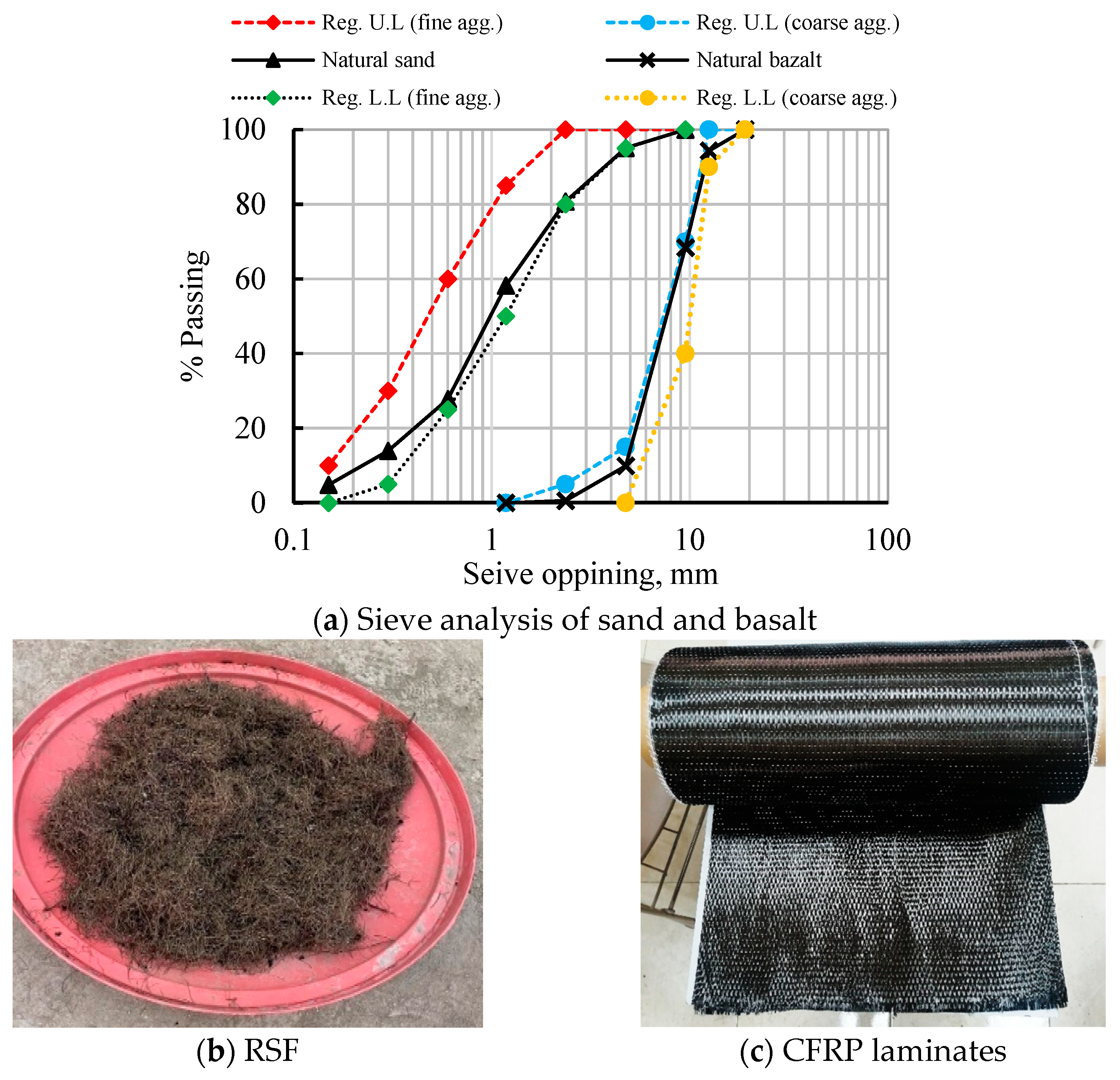 Fibers 13 00010 g001
