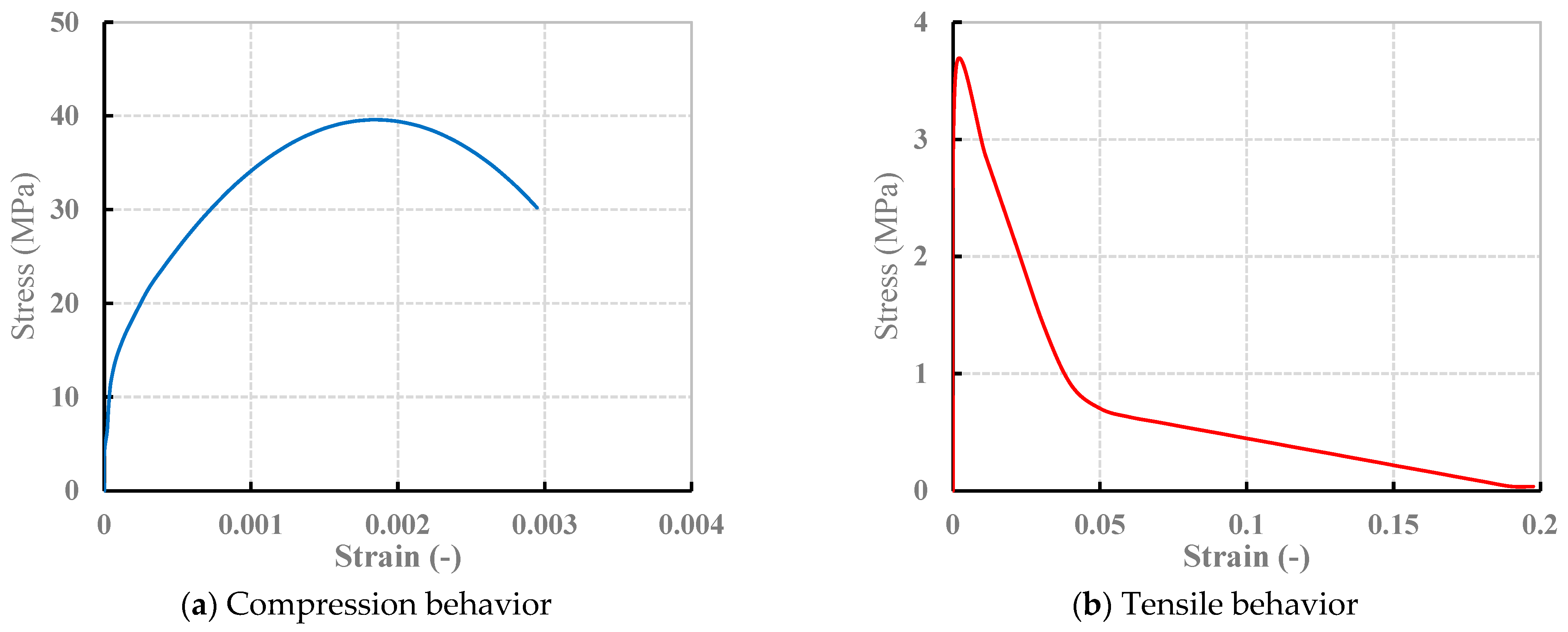 Fibers 13 00010 g011