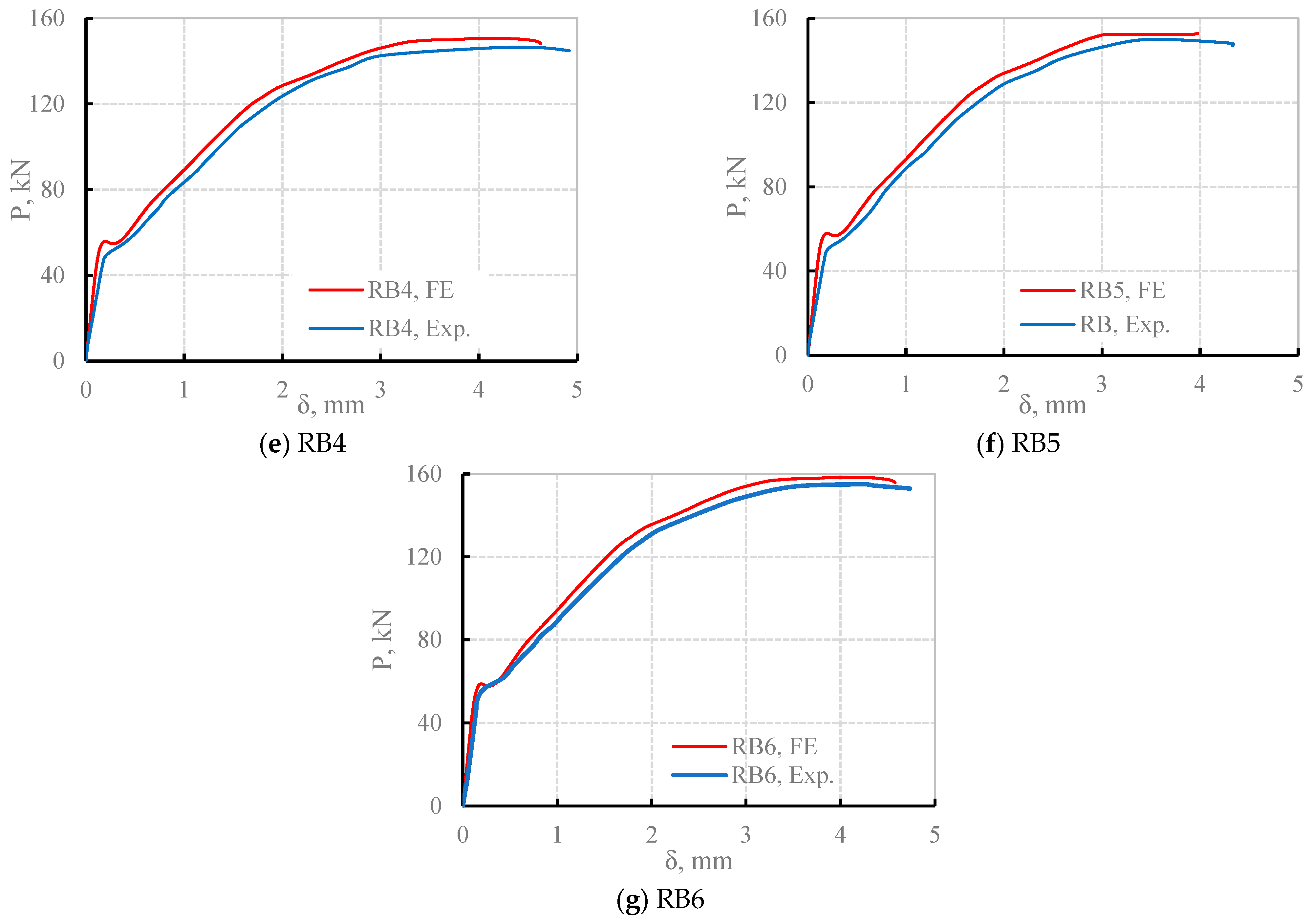 Fibers 13 00010 g014b
