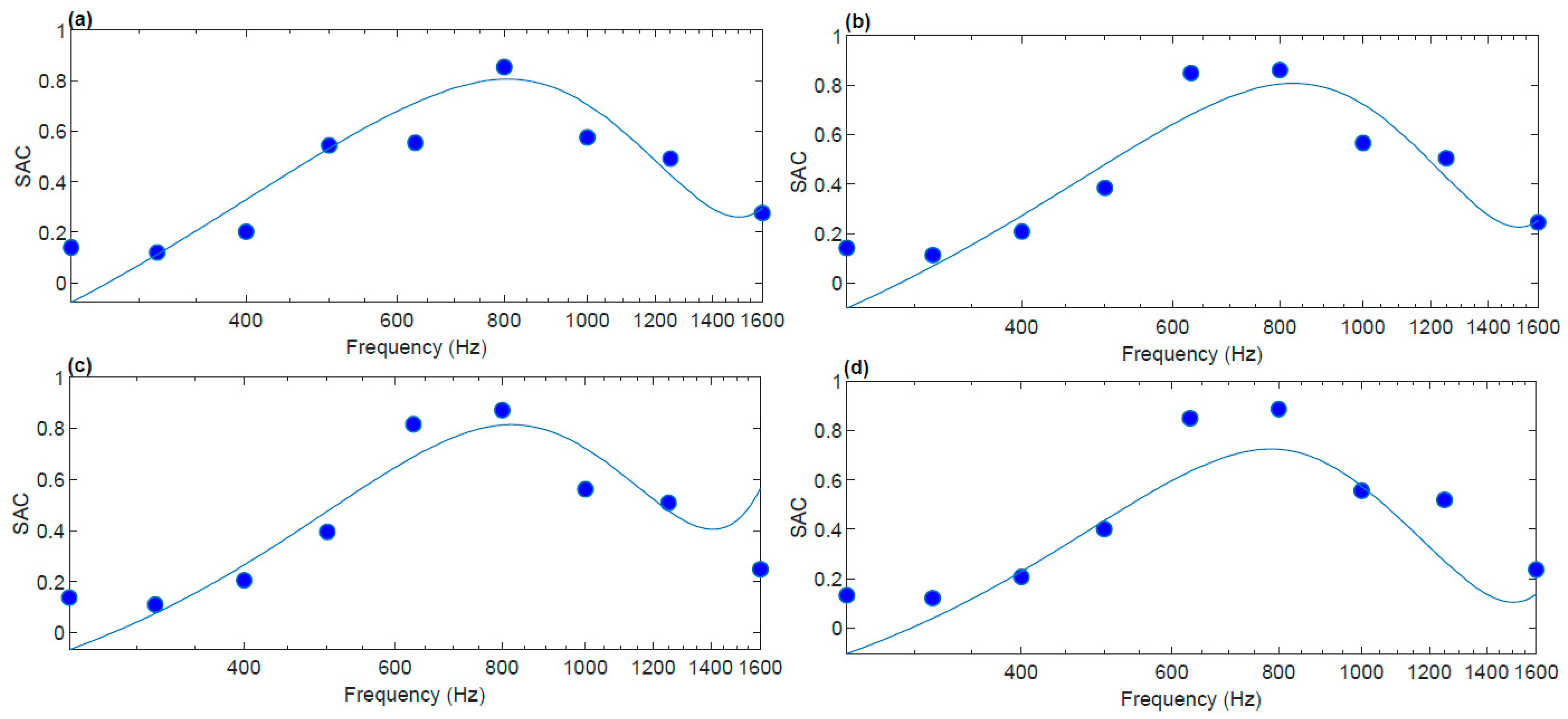 Fibers 13 00011 g013