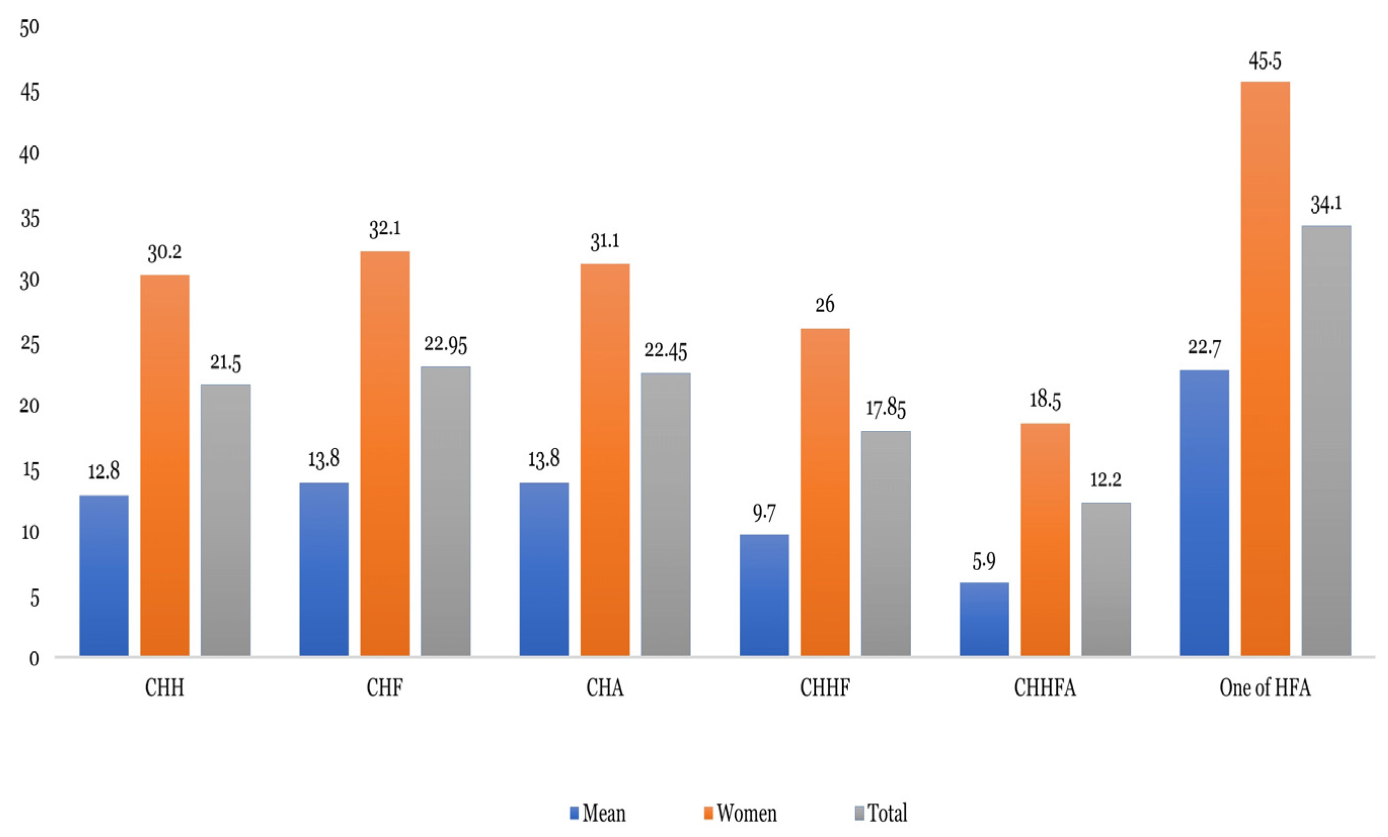 Fibers 13 00013 g002