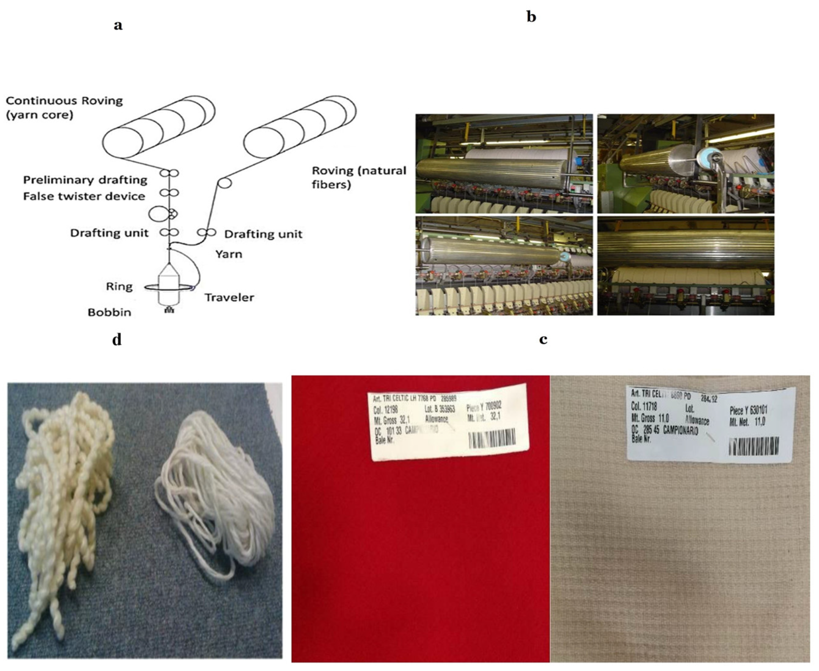 Fibers 13 00013 g003