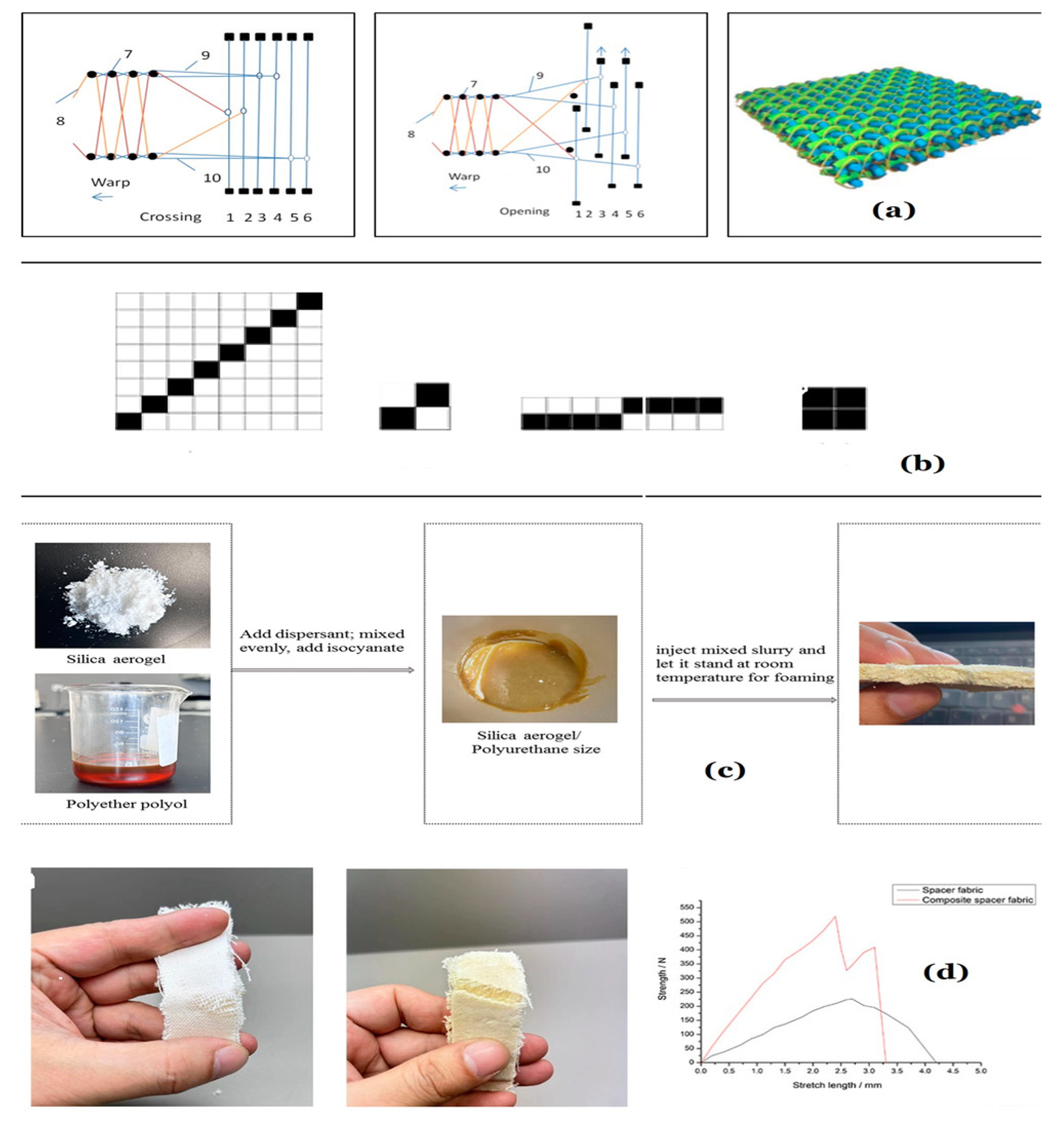 Fibers 13 00013 g006