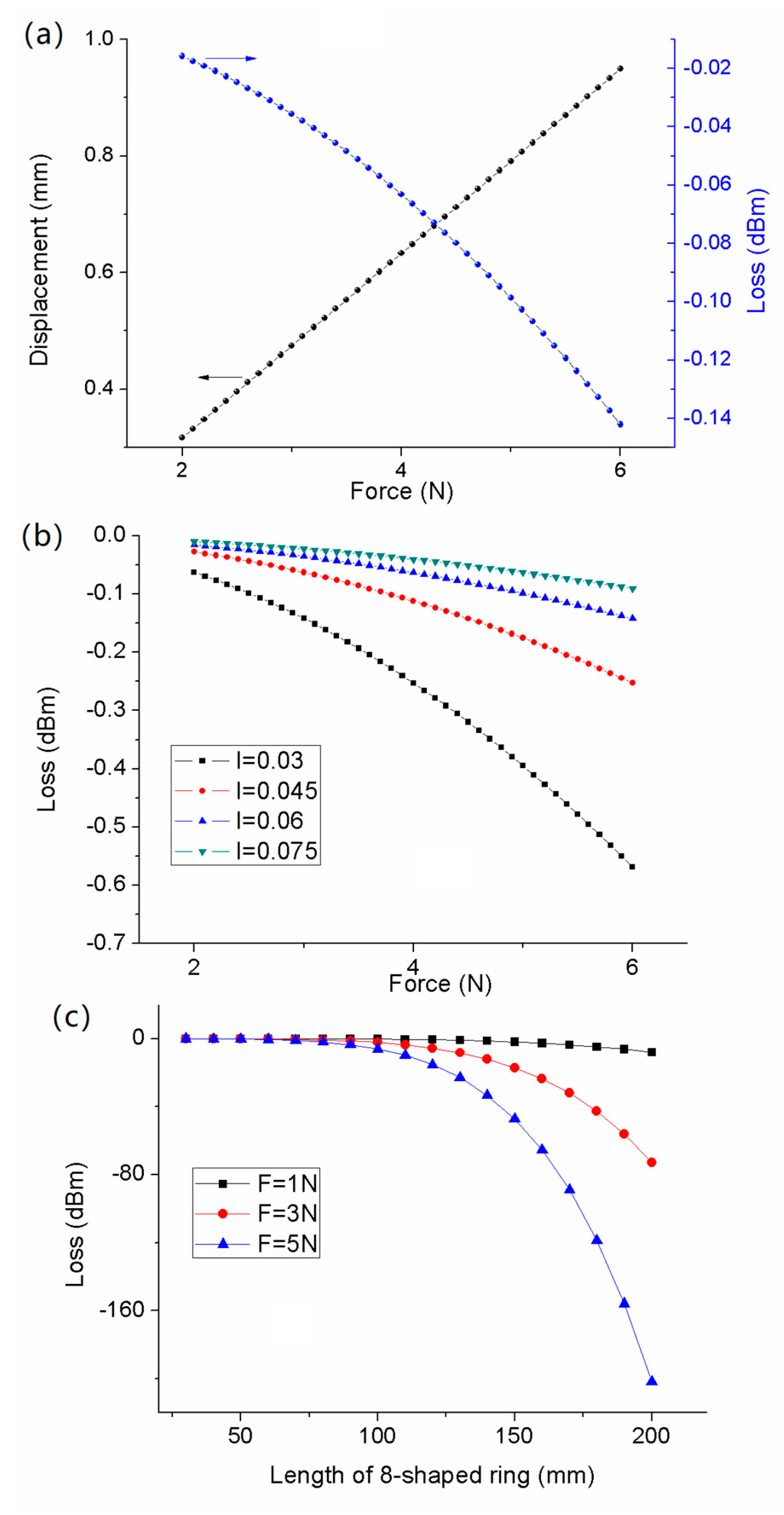 Fibers 13 00015 g008