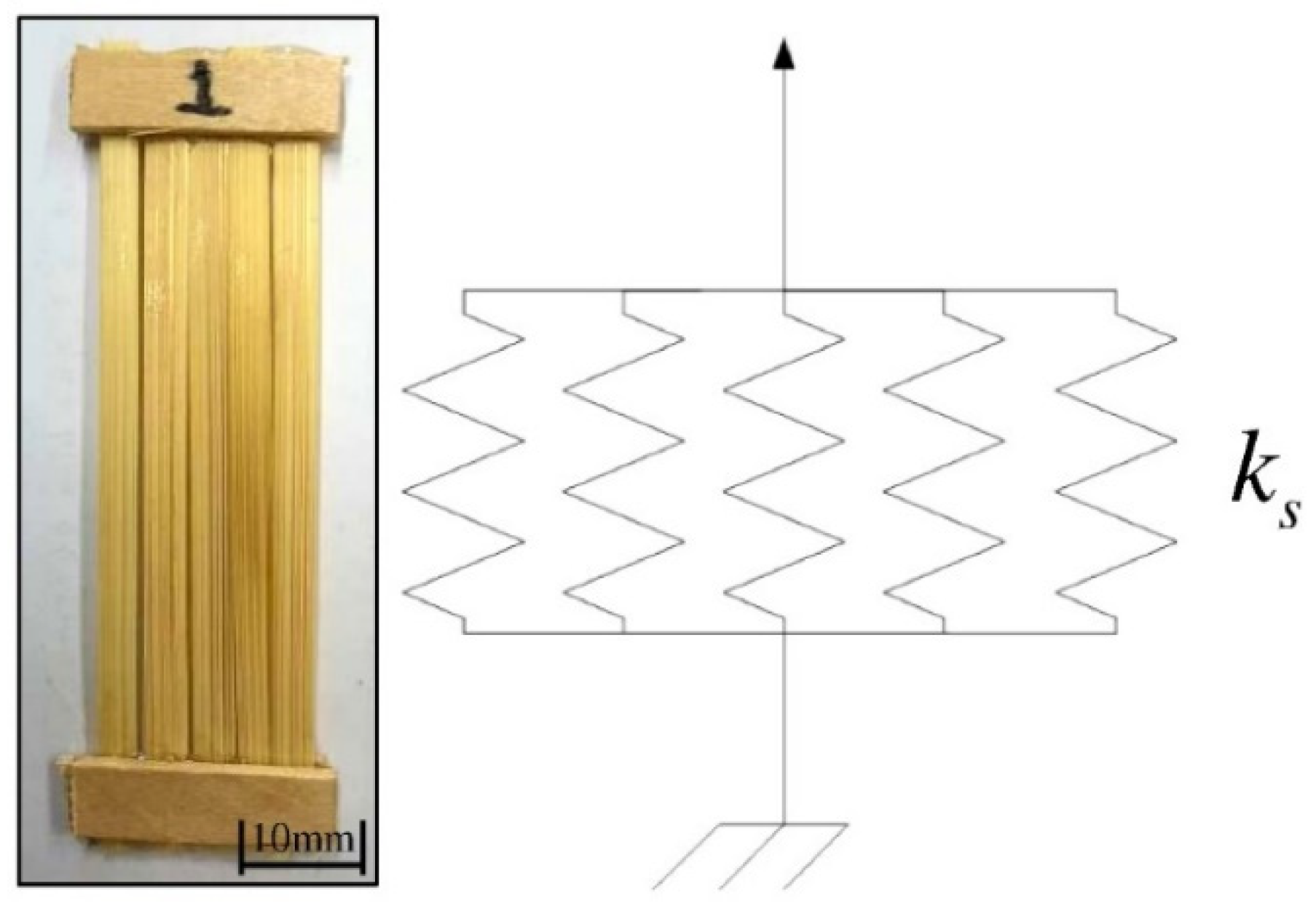 Fibers 13 00018 g002