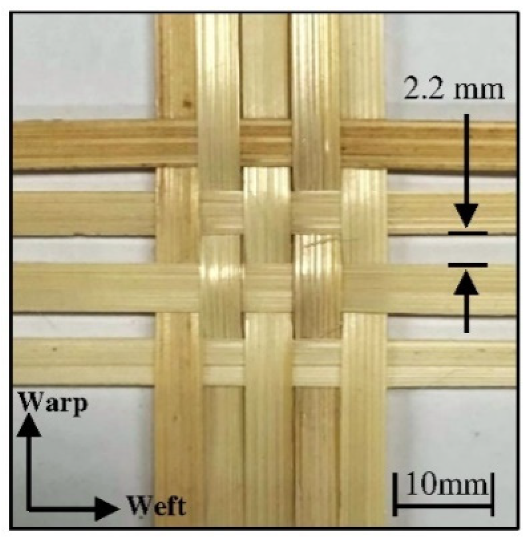 Fibers 13 00018 g003