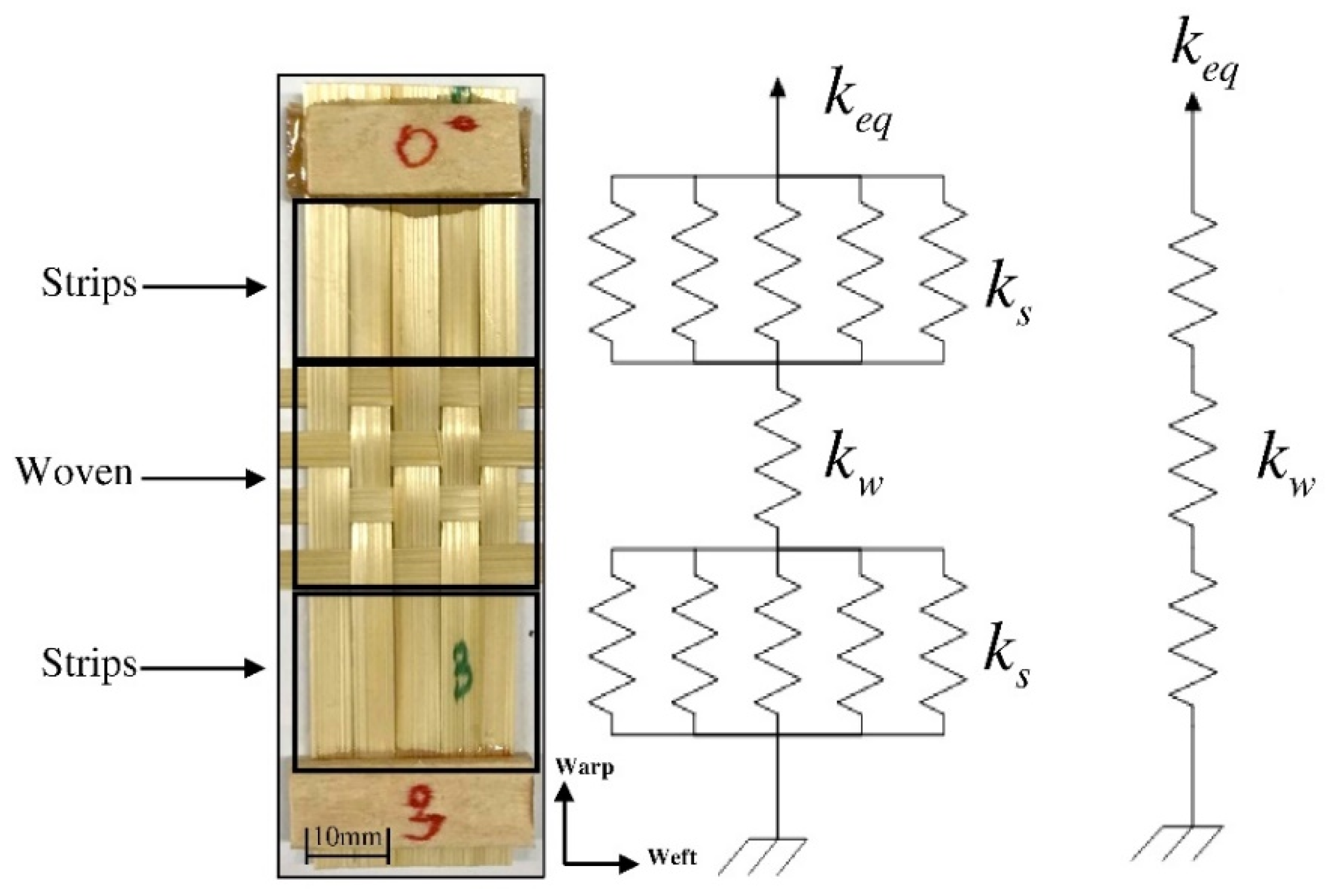 Fibers 13 00018 g004
