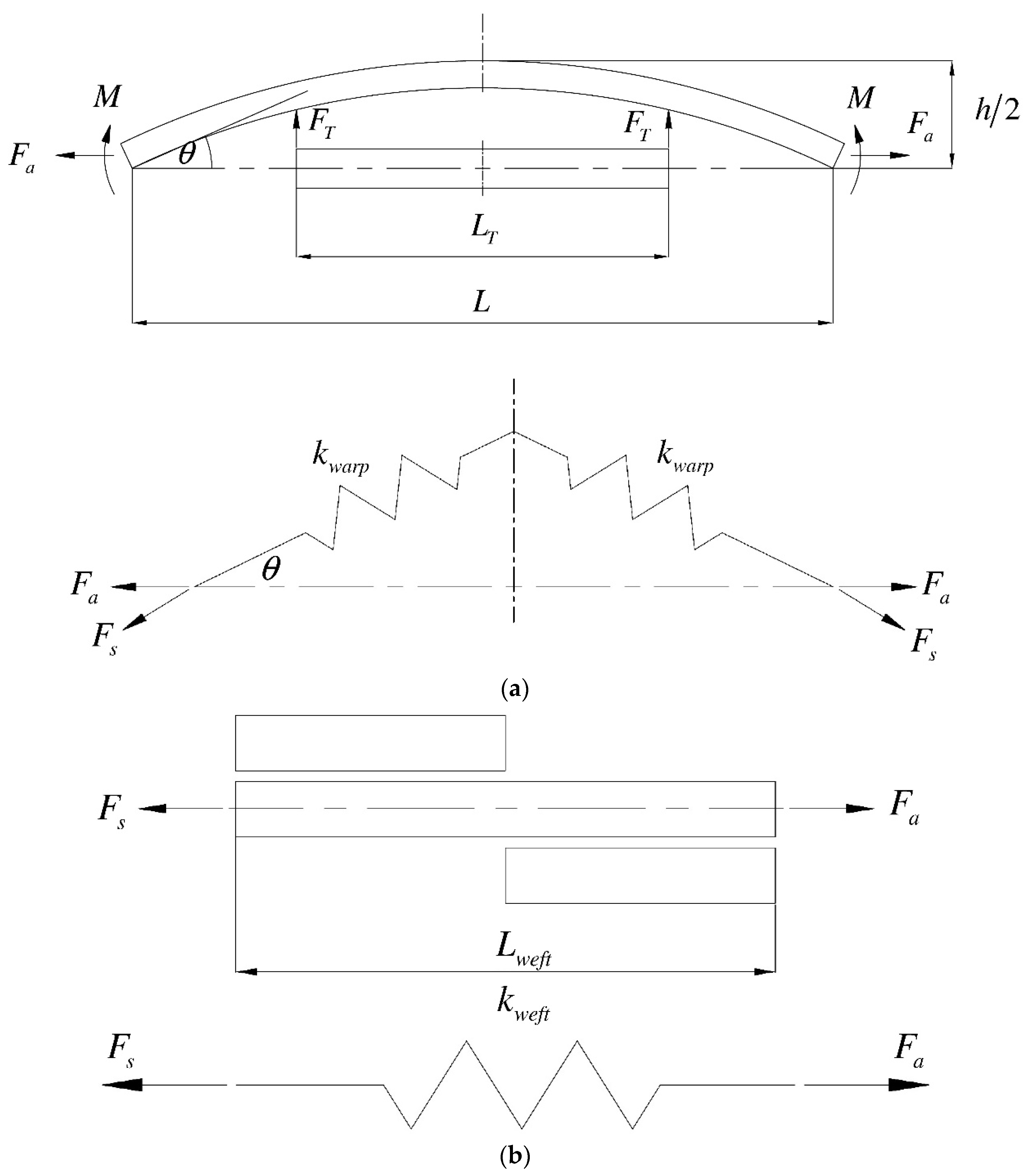 Fibers 13 00018 g006