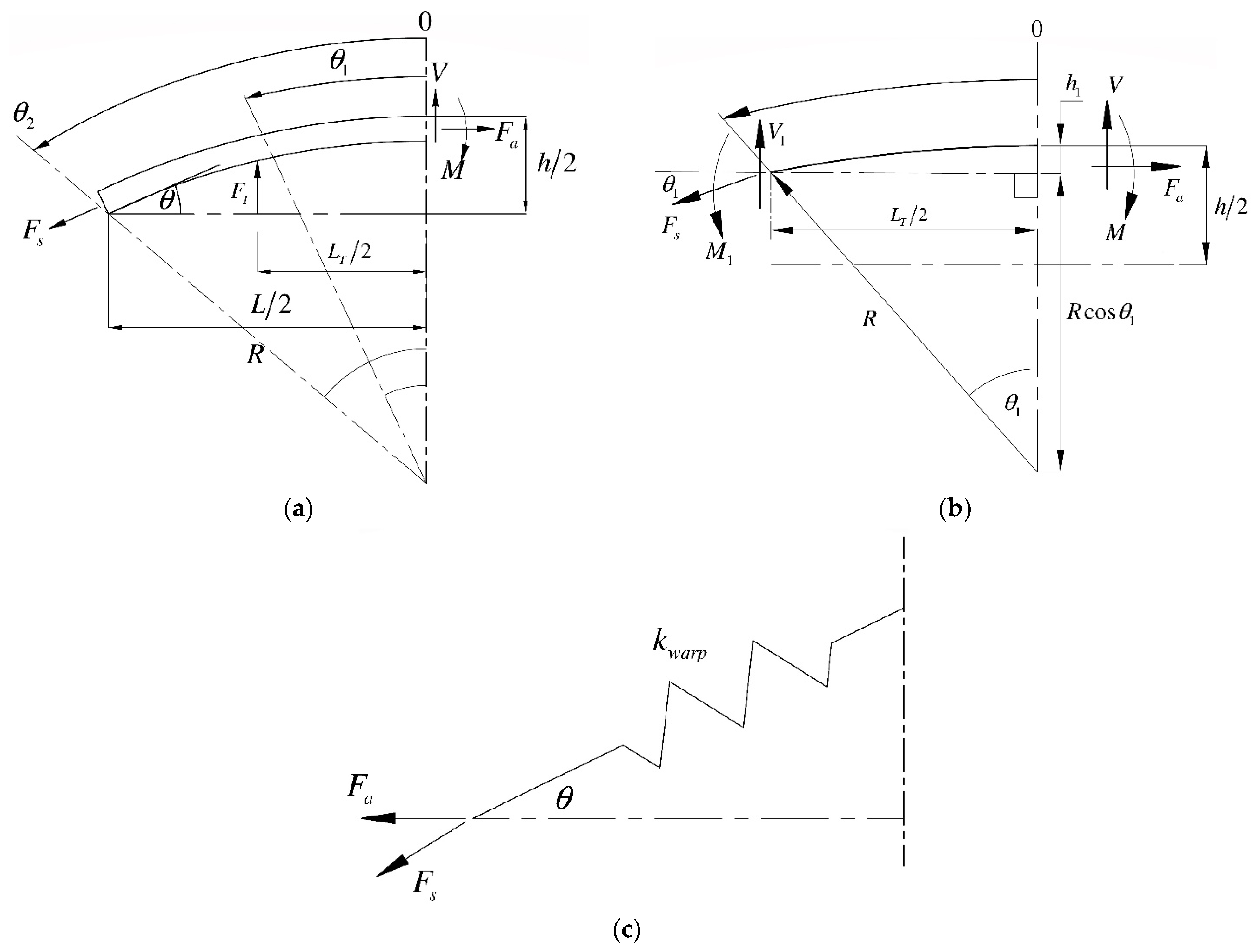 Fibers 13 00018 g007
