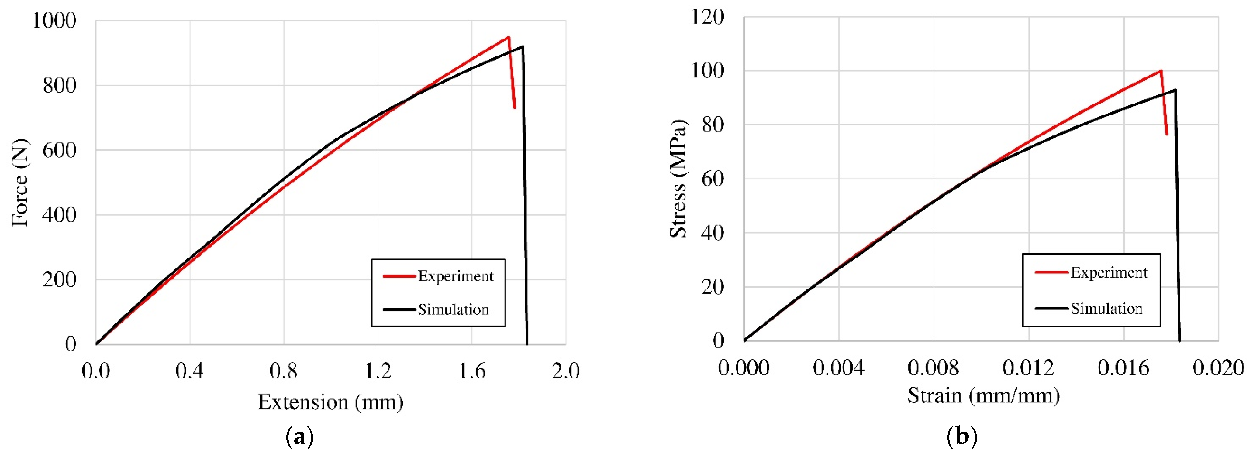Fibers 13 00018 g022
