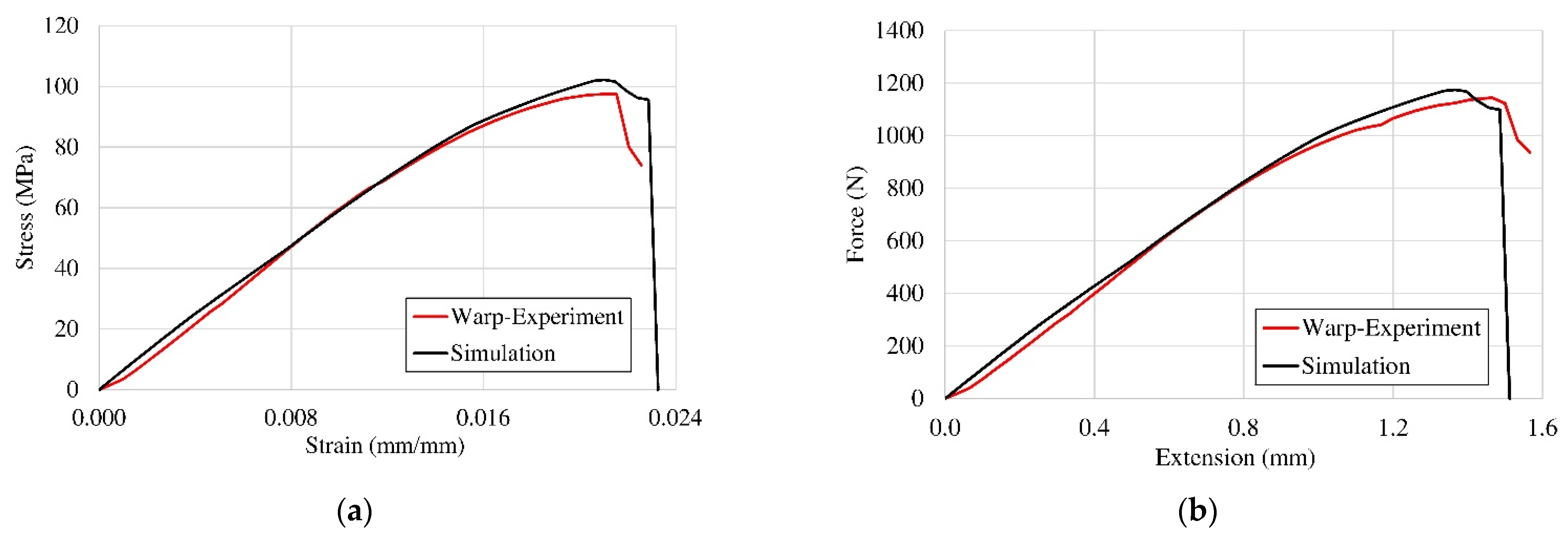 Fibers 13 00018 g023
