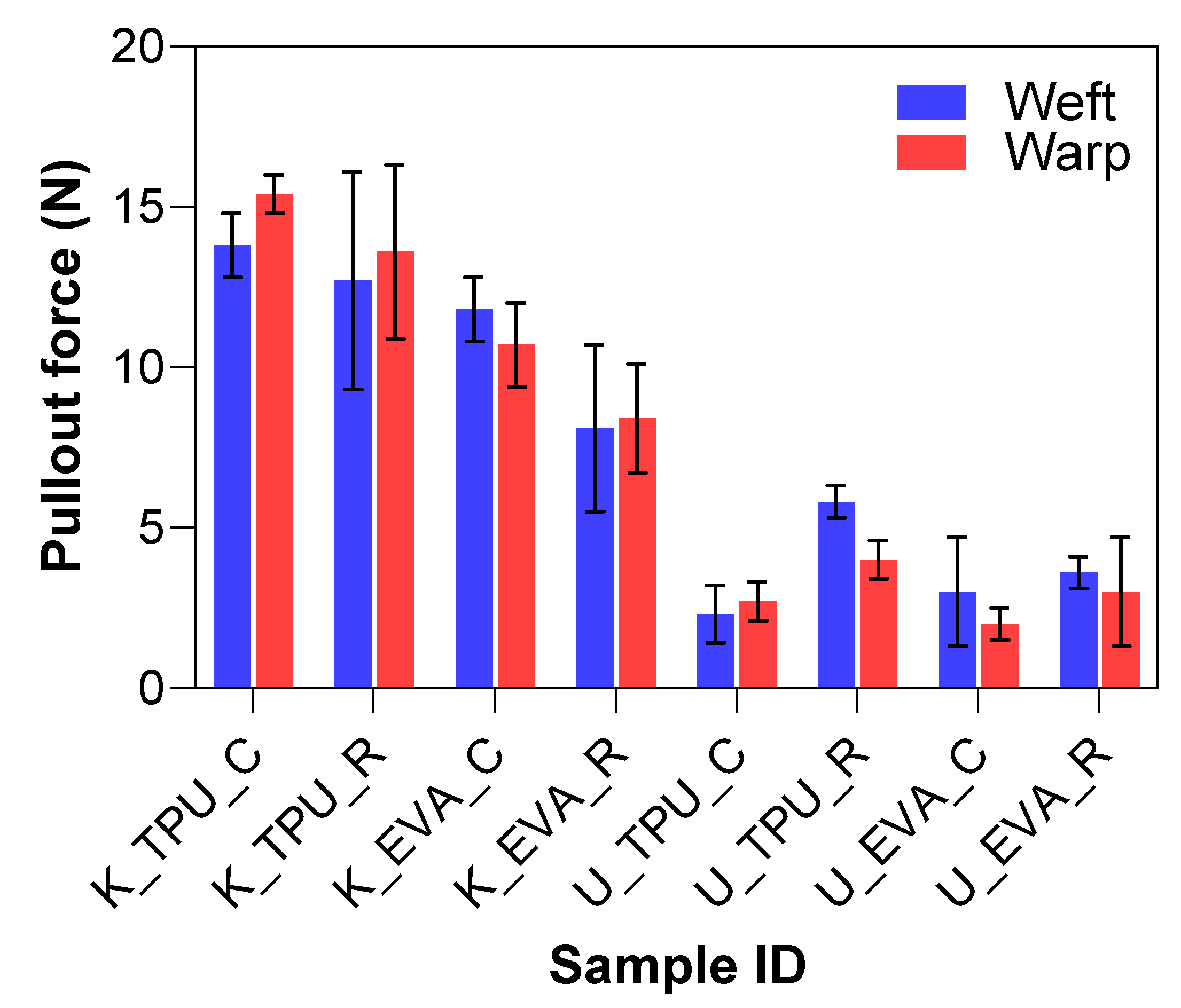 Fibers 13 00019 g007