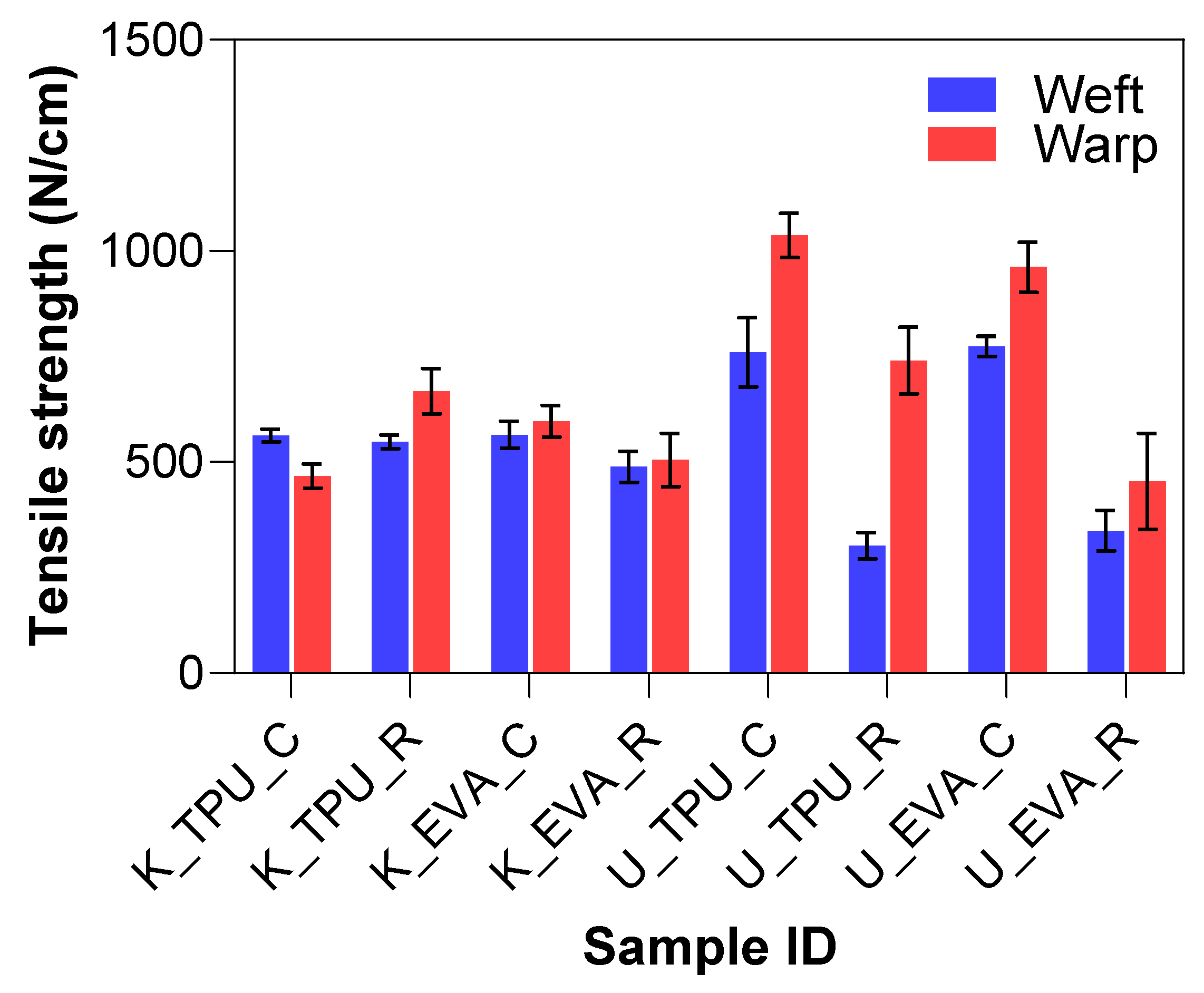 Fibers 13 00019 g008