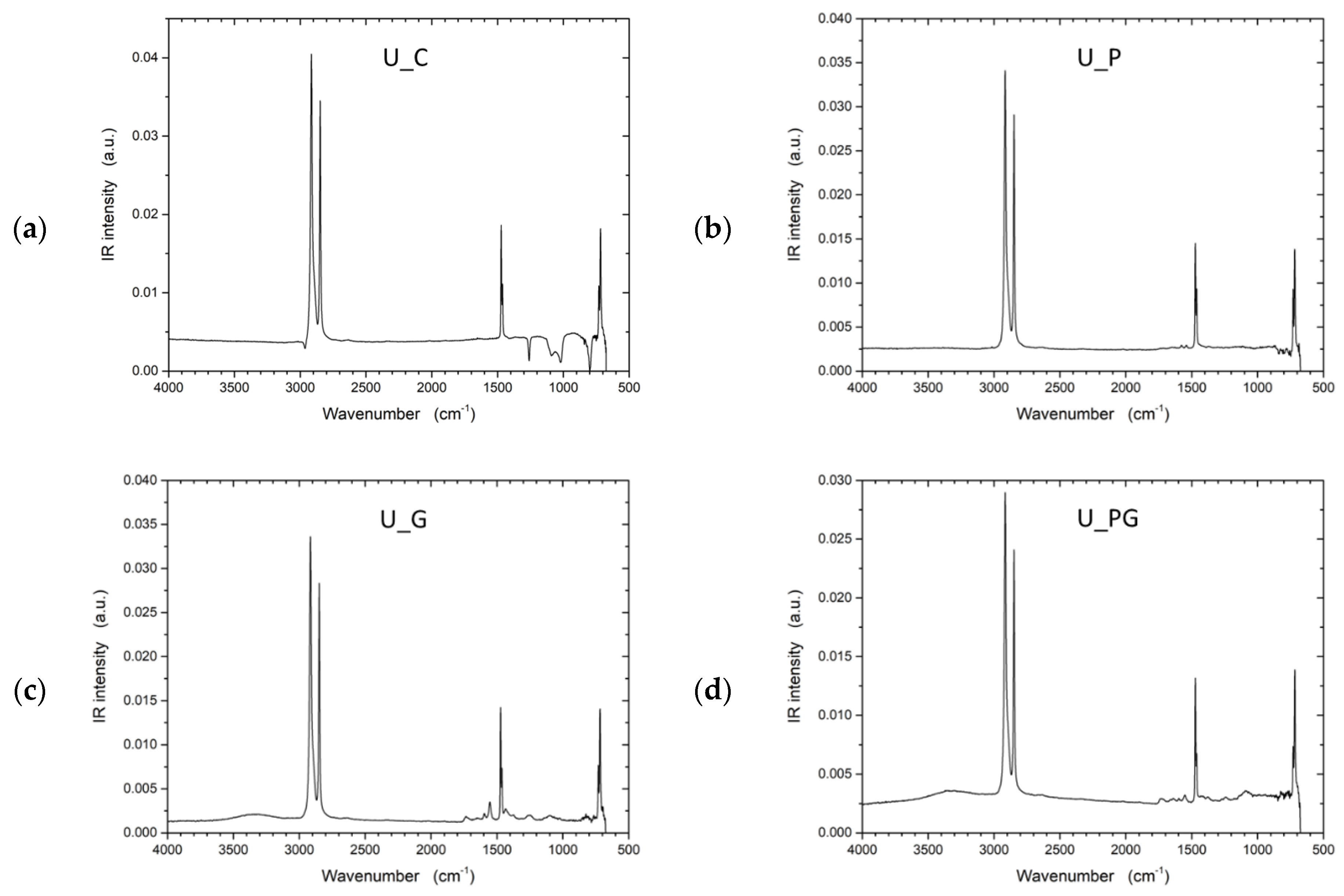 Fibers 13 00019 g009