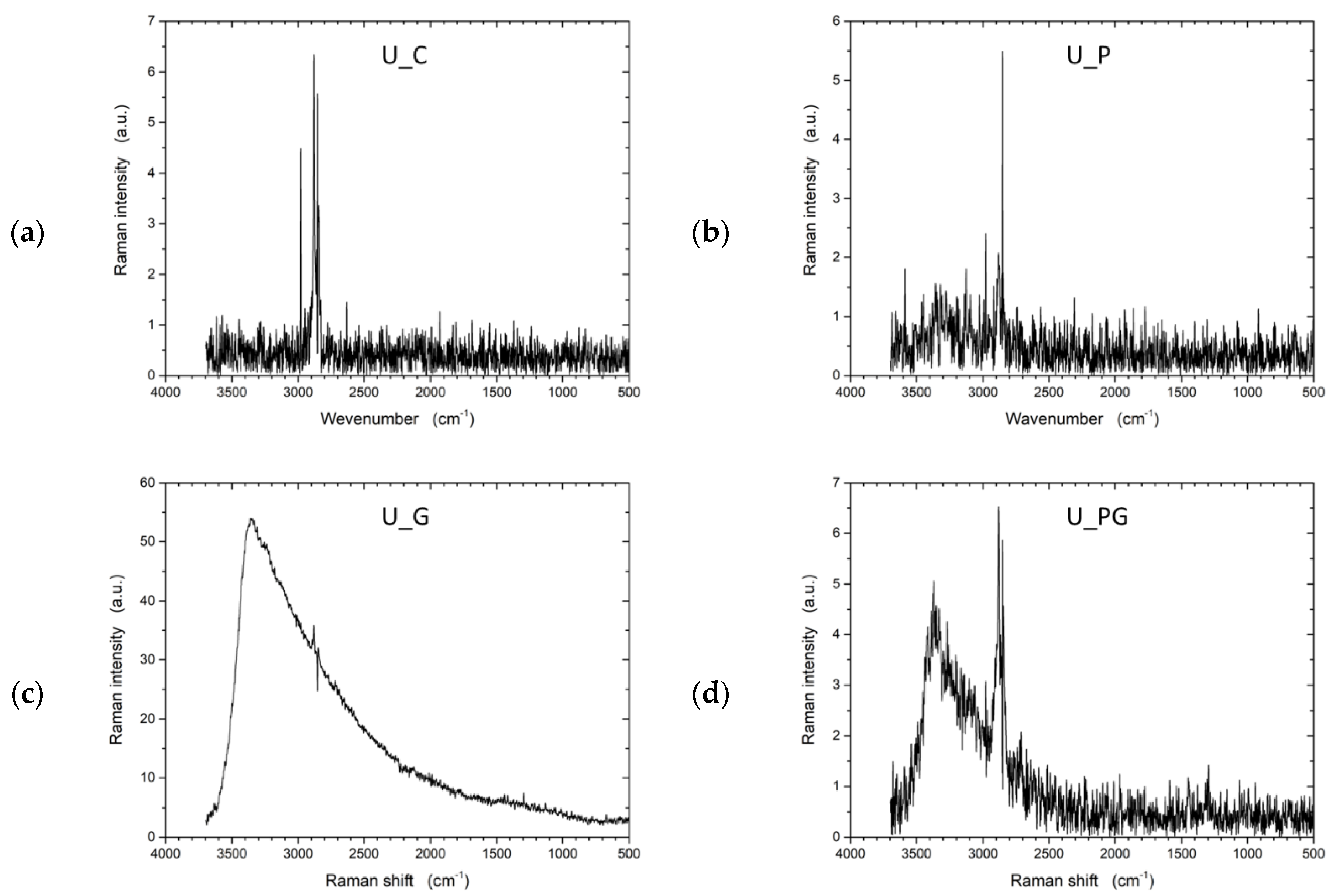 Fibers 13 00019 g010