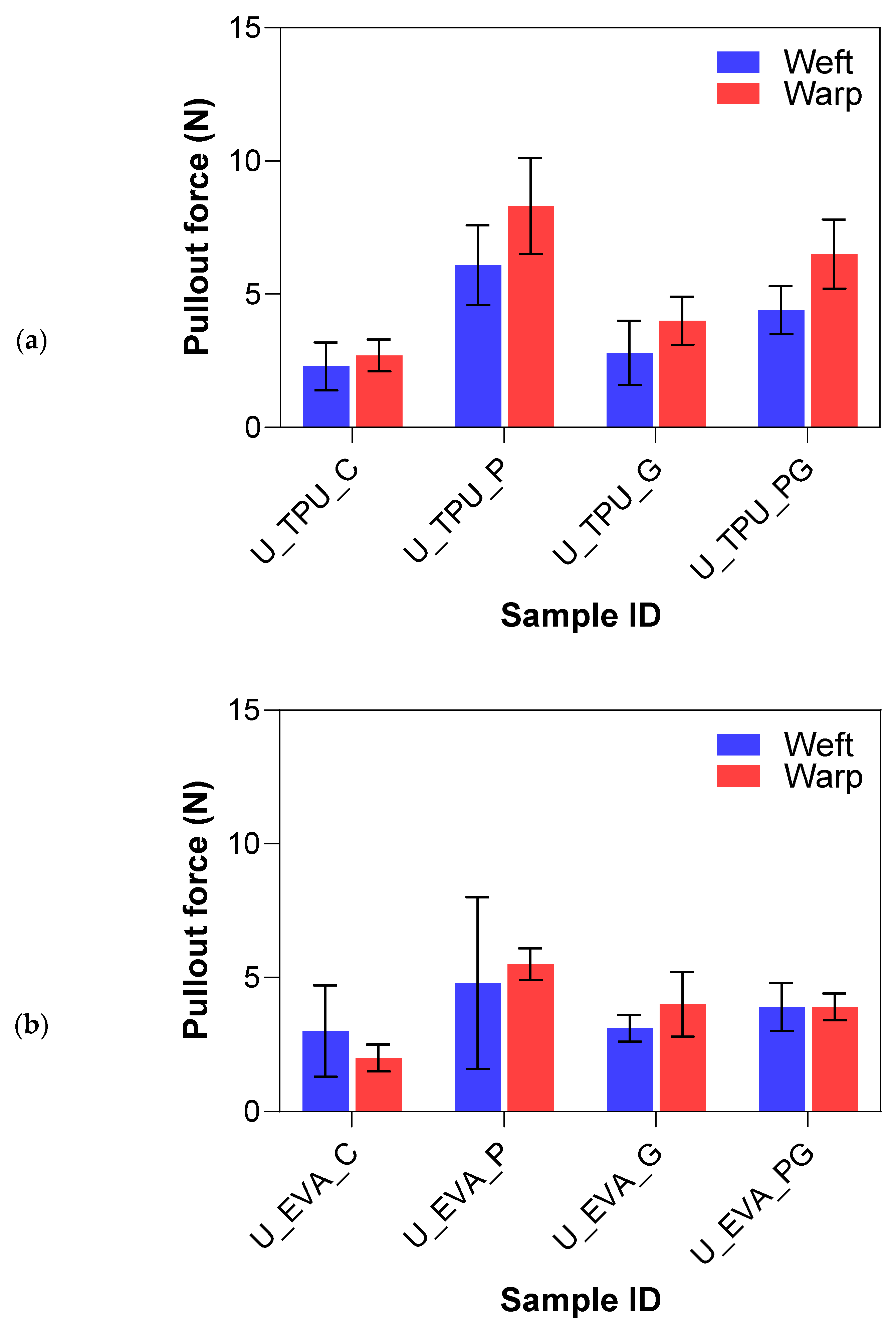 Fibers 13 00019 g011