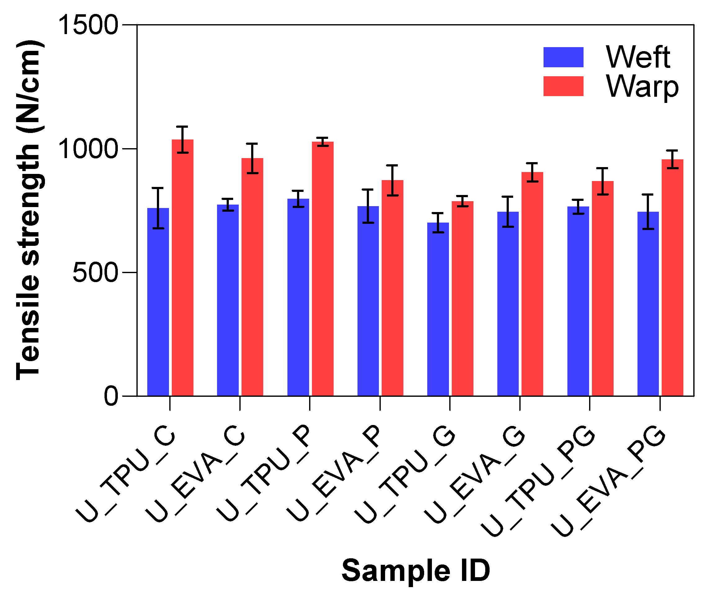 Fibers 13 00019 g012