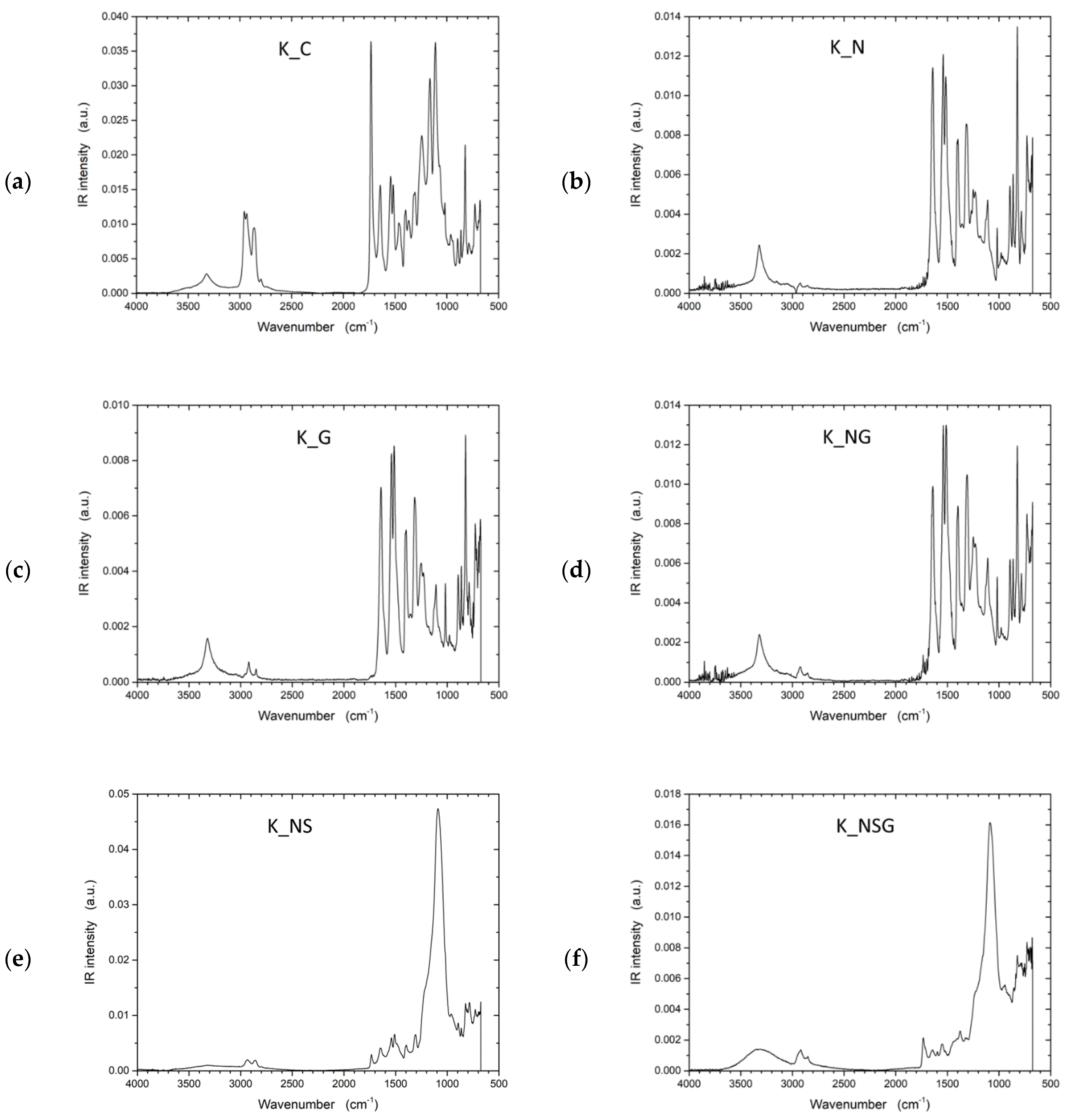 Fibers 13 00019 g013