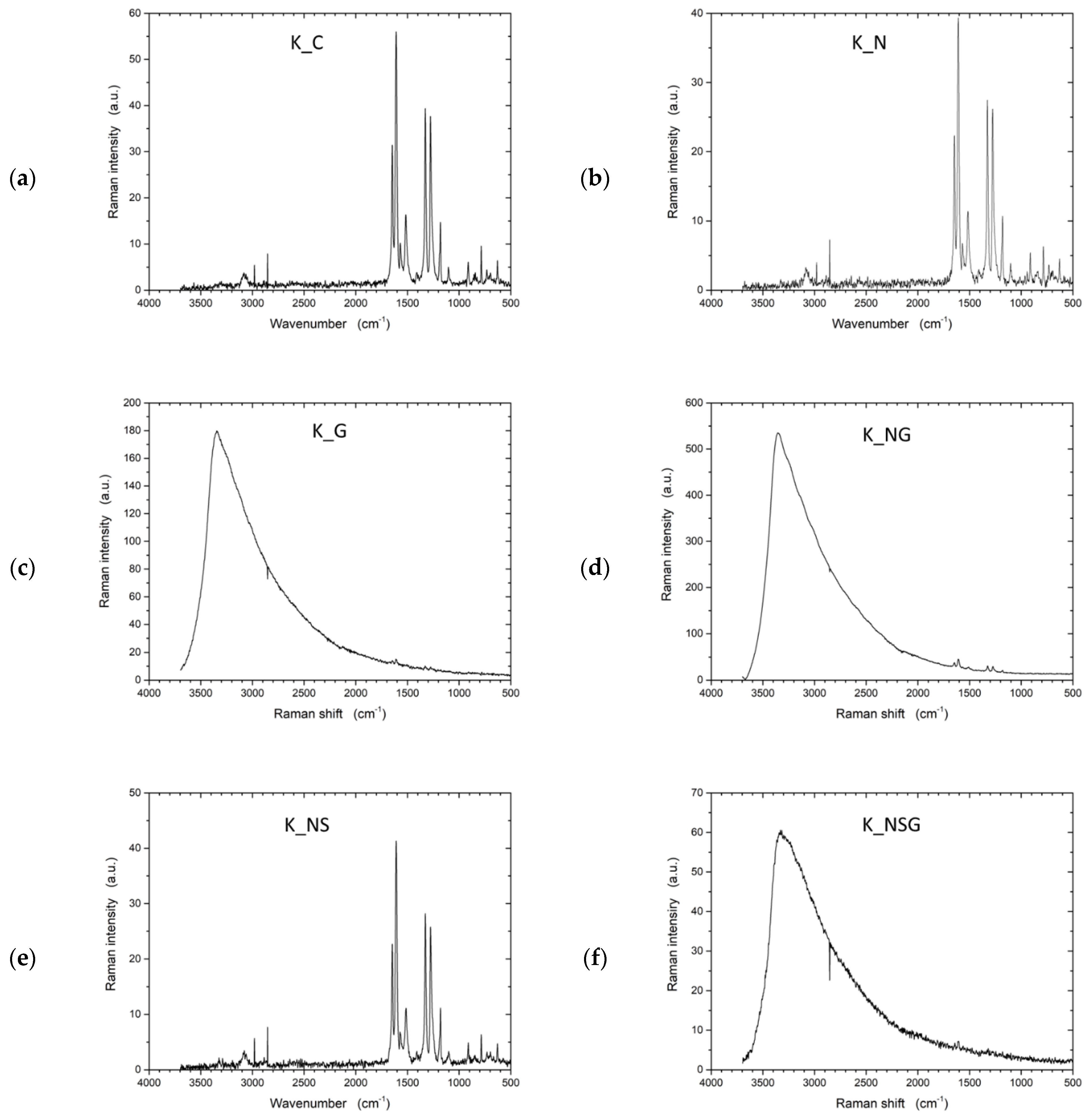 Fibers 13 00019 g014