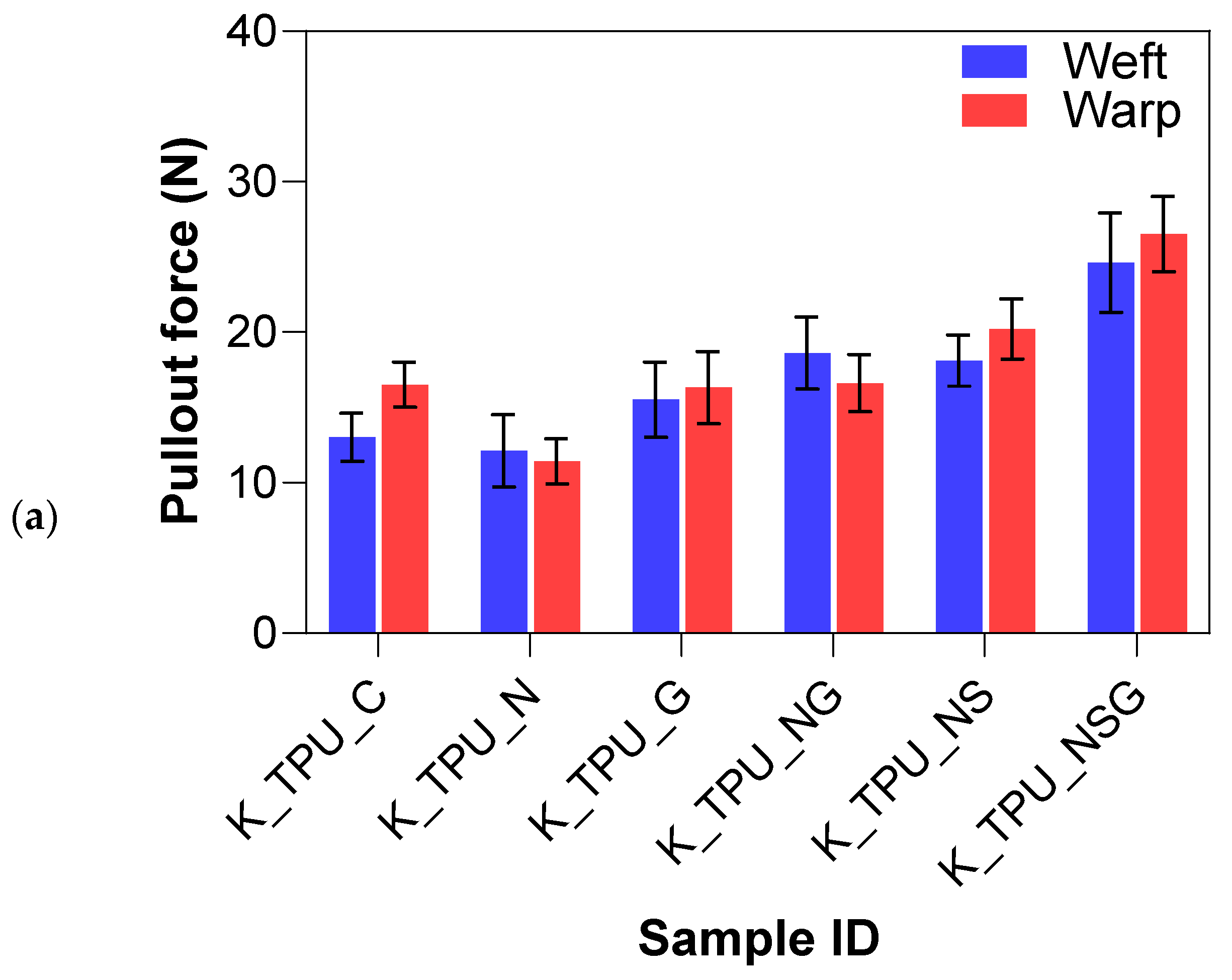Fibers 13 00019 g015a