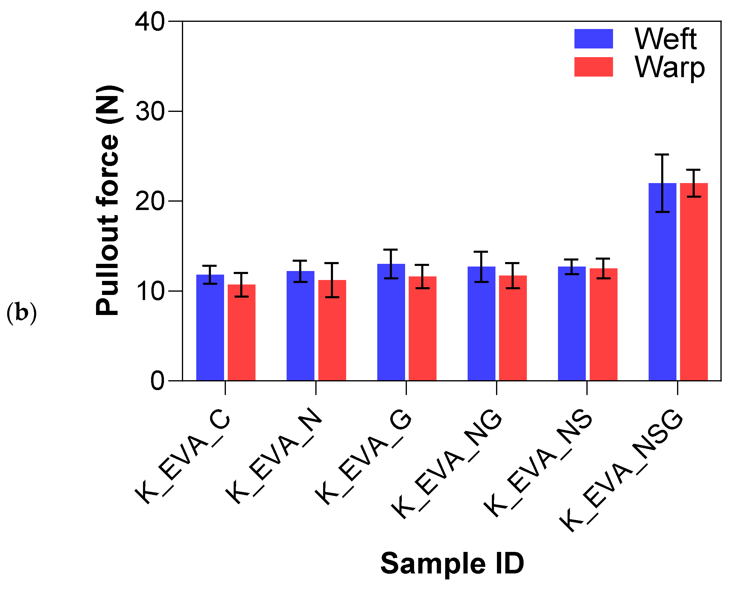 Fibers 13 00019 g015b
