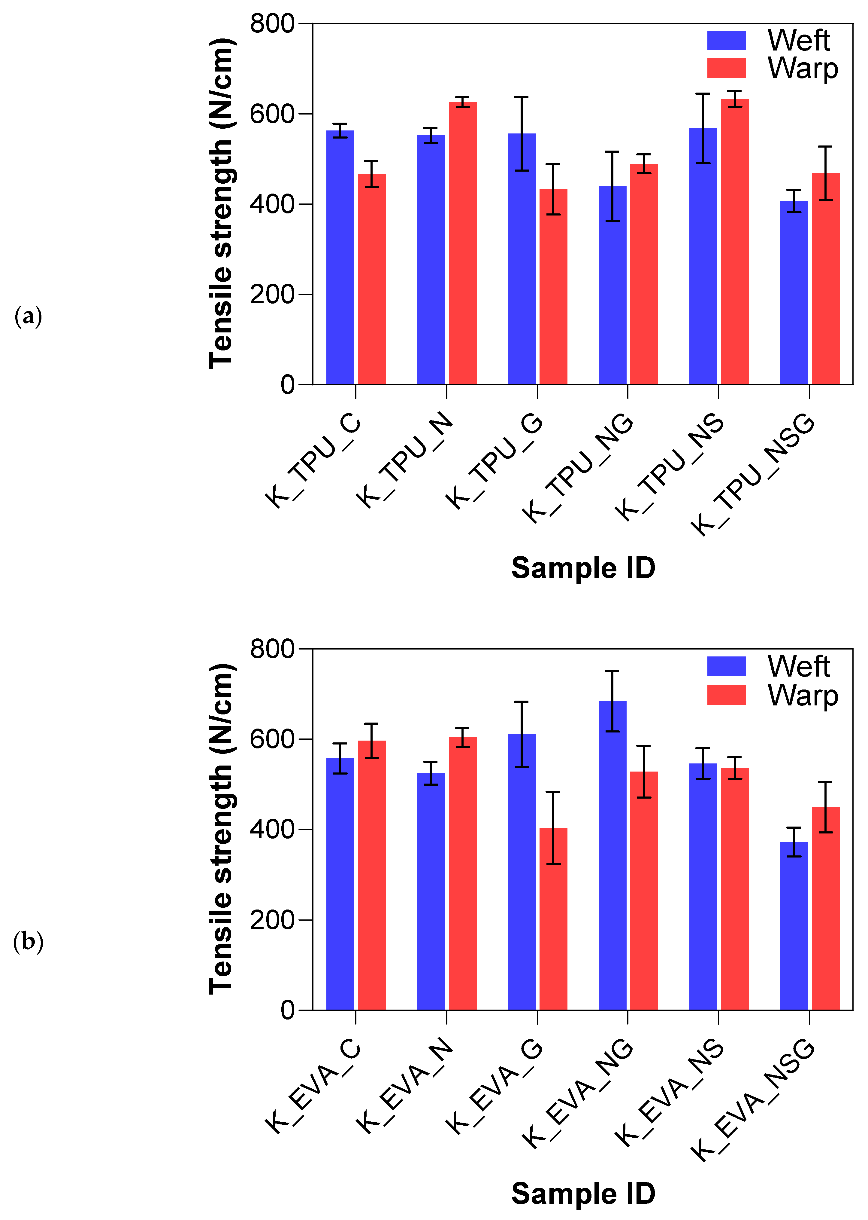 Fibers 13 00019 g016