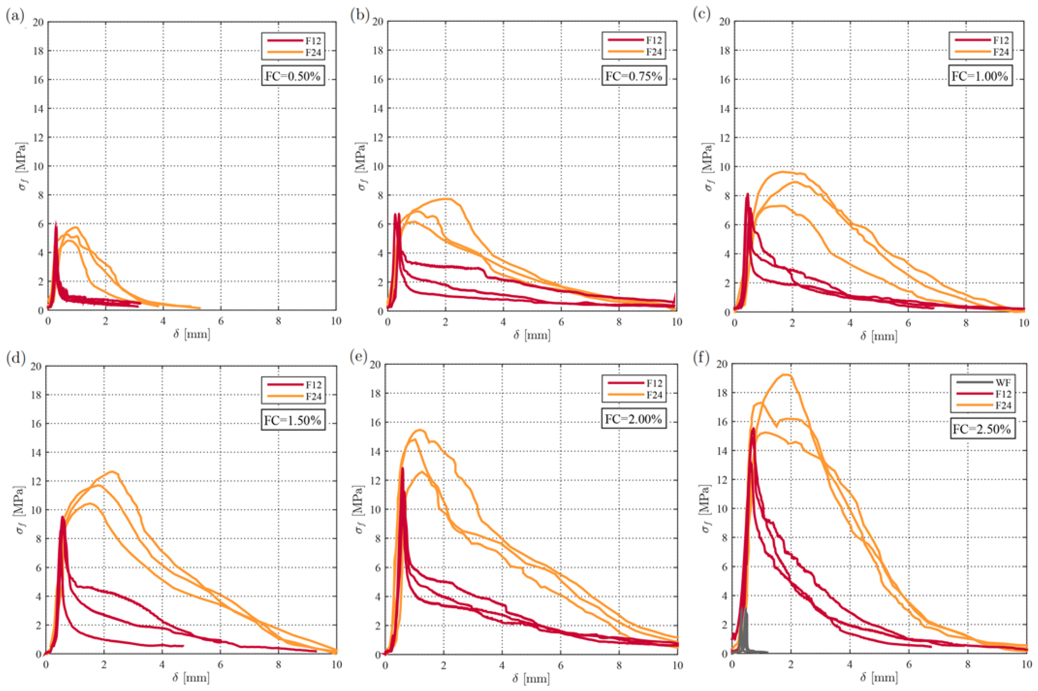 Fibers 13 00020 g005