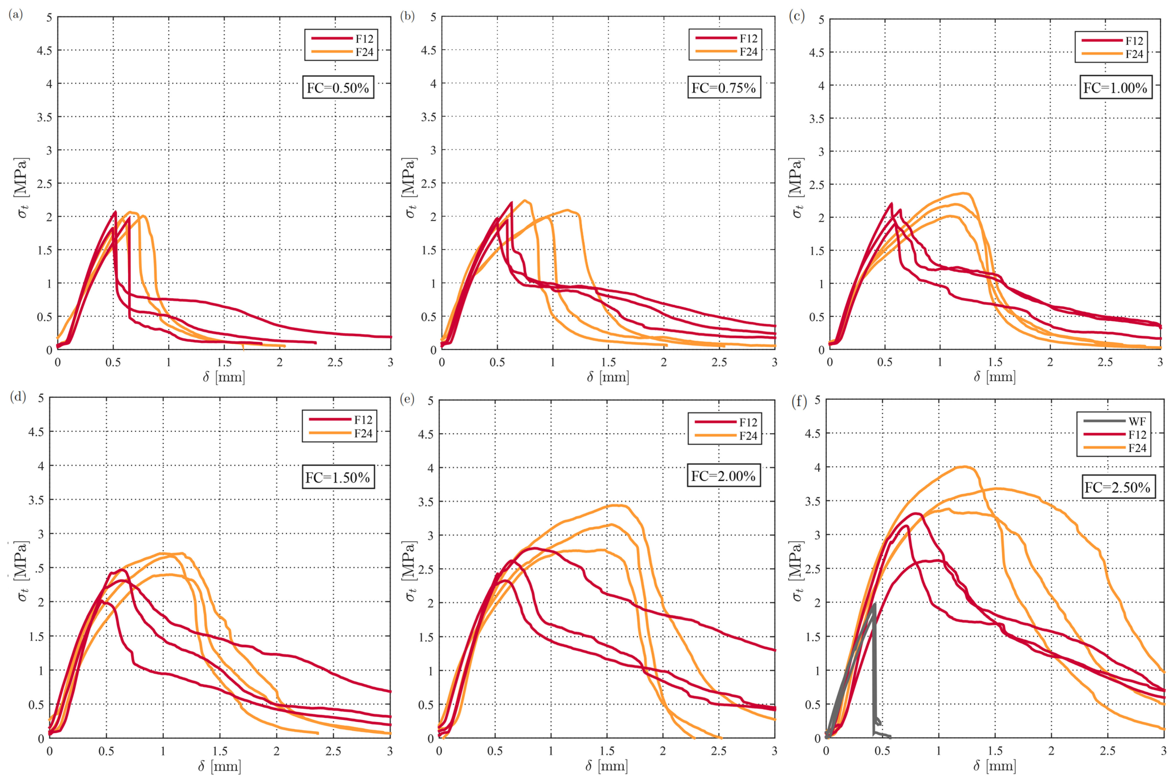 Fibers 13 00020 g006