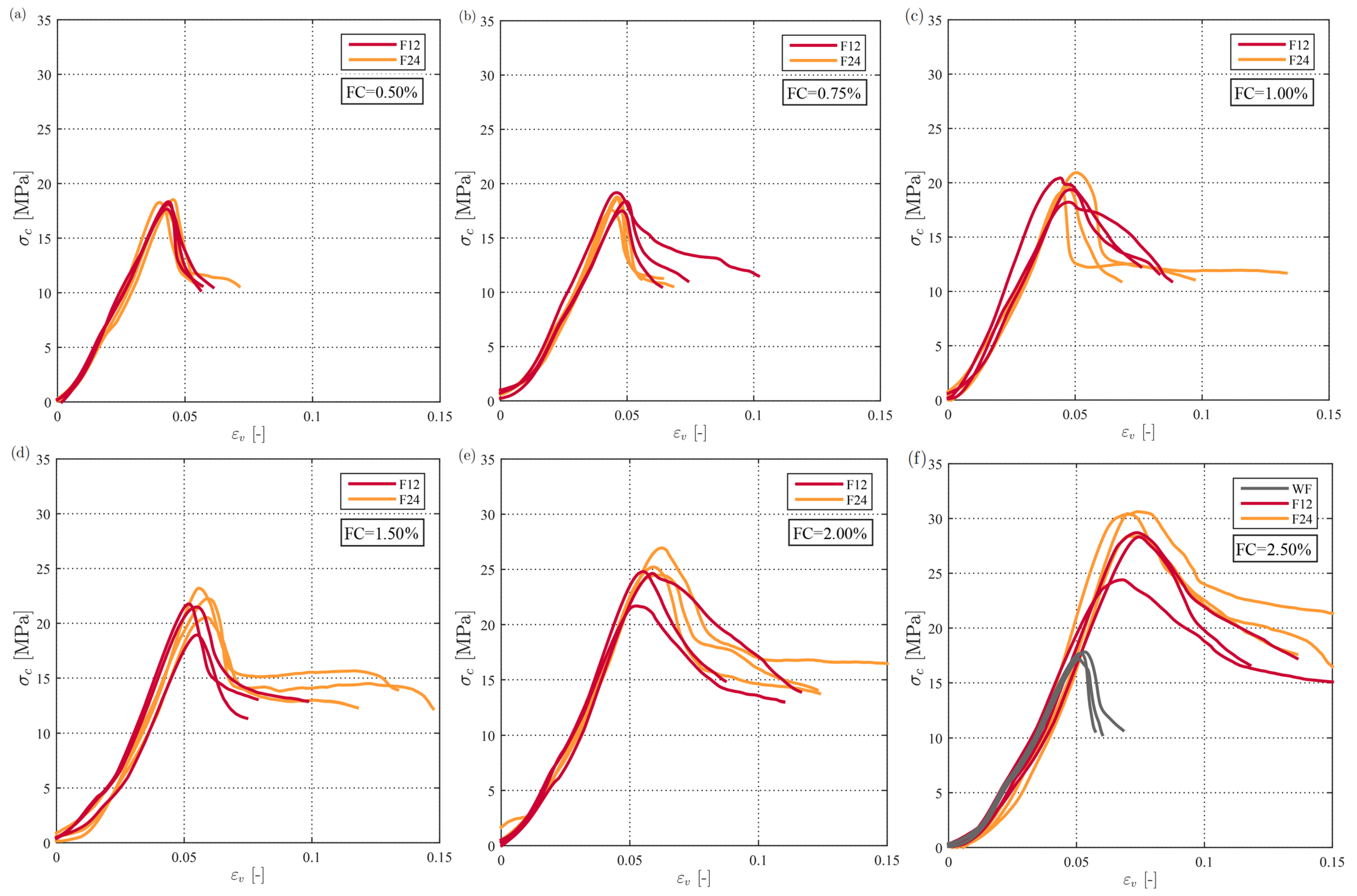 Fibers 13 00020 g007