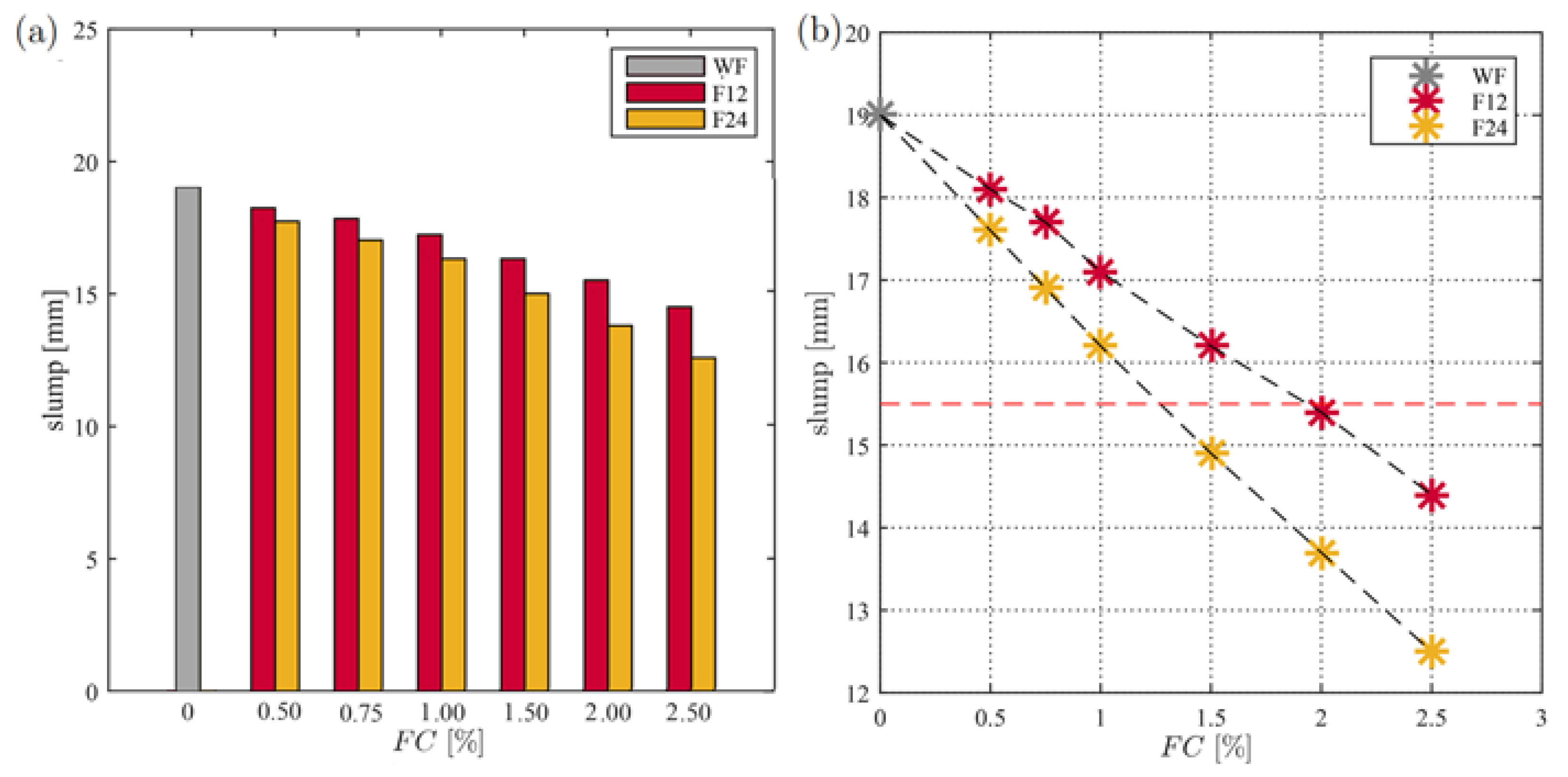 Fibers 13 00020 g010