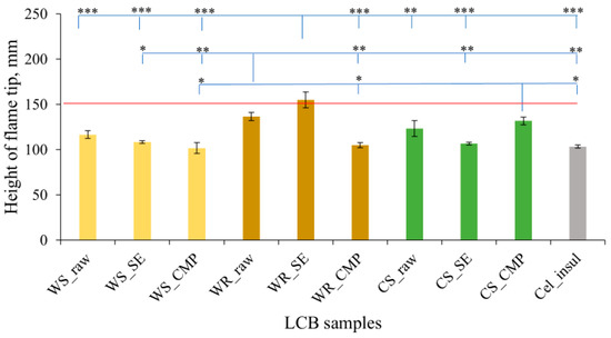 Fibers 13 00024 g006