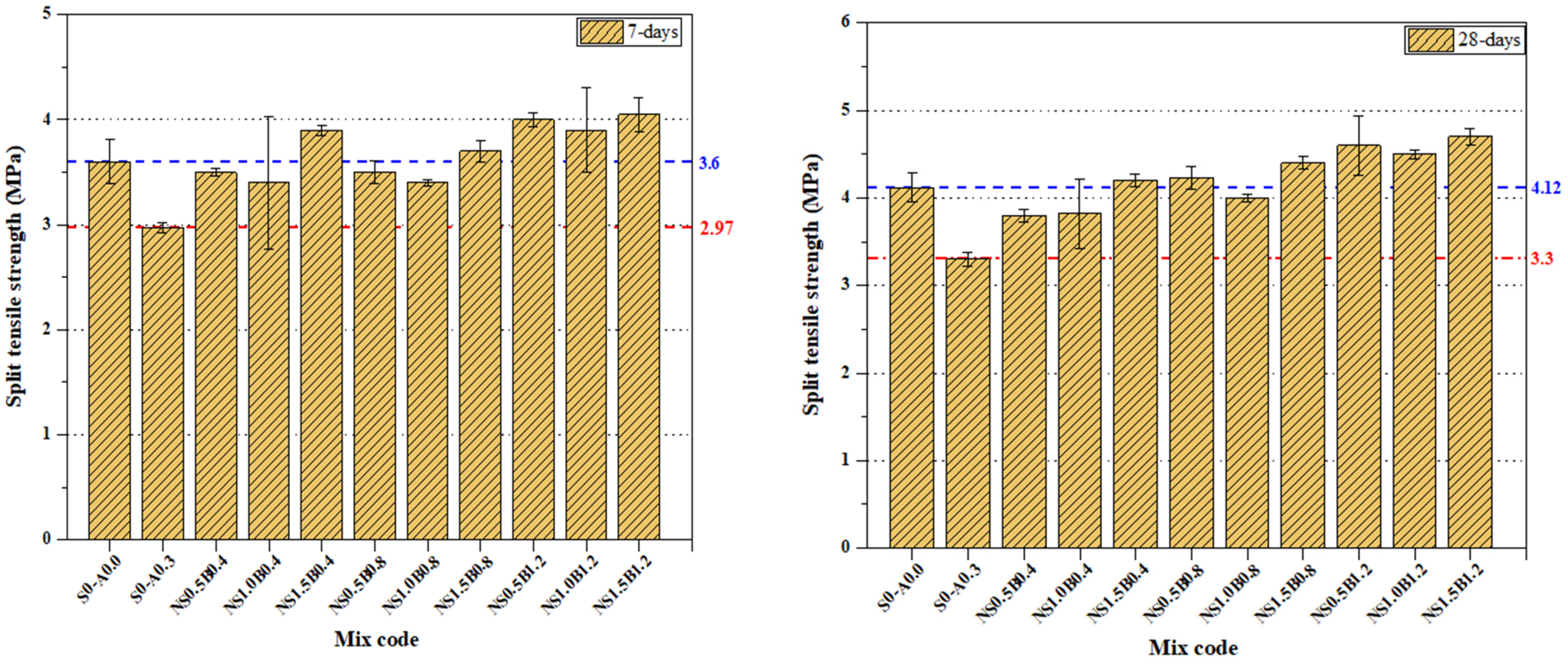 Fibers 13 00025 g010