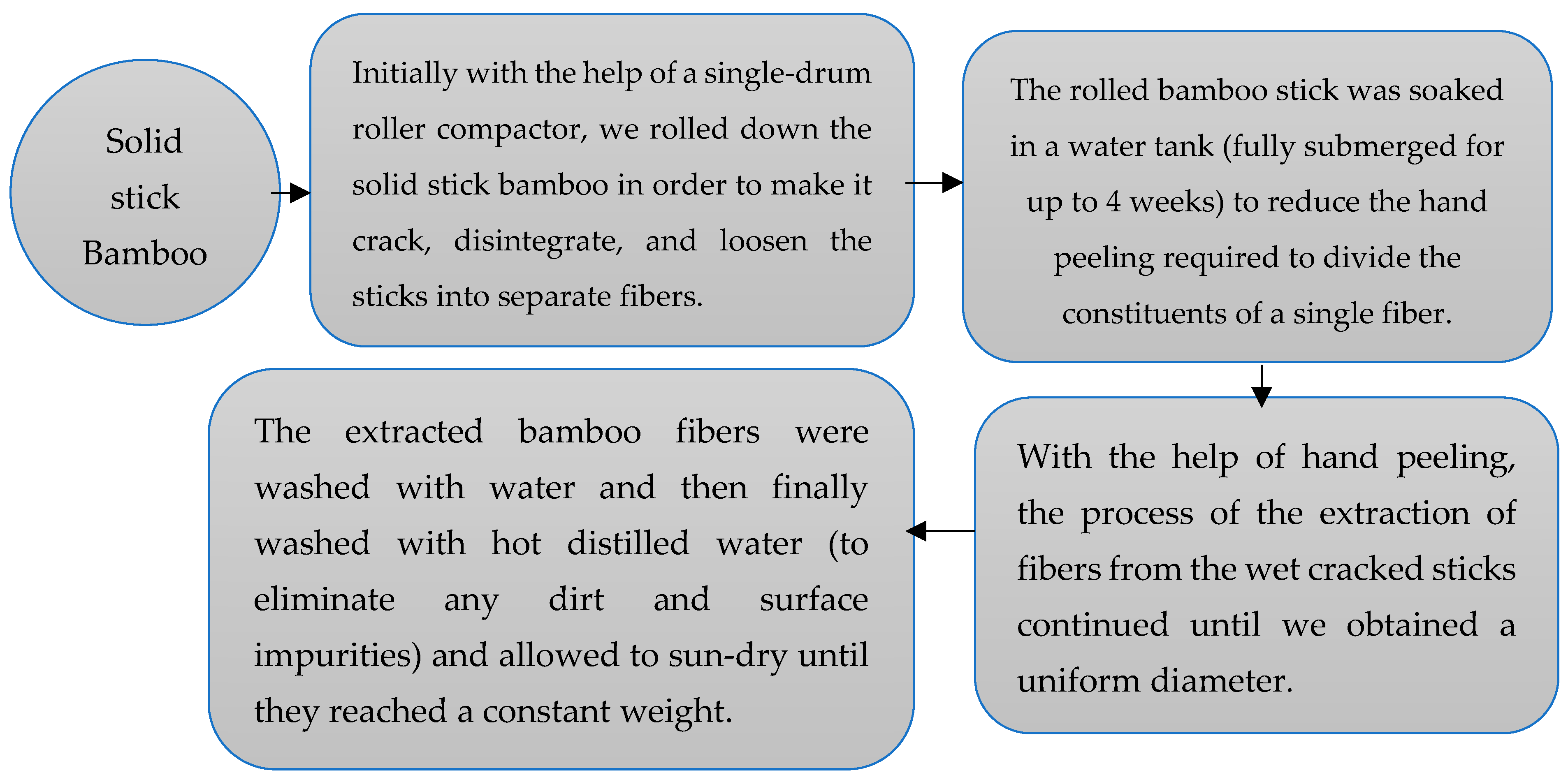 Fibers 13 00026 g001