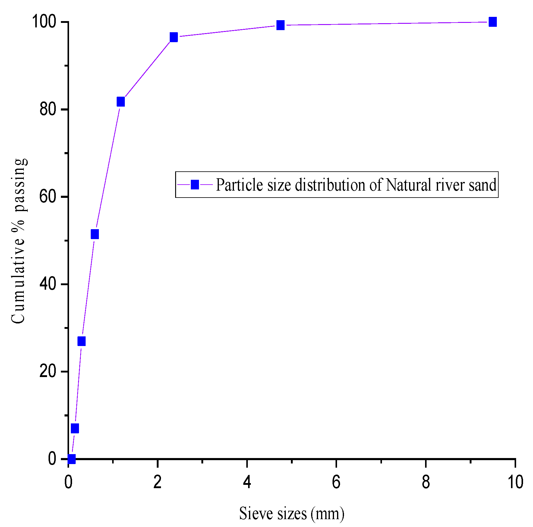Fibers 13 00026 g005