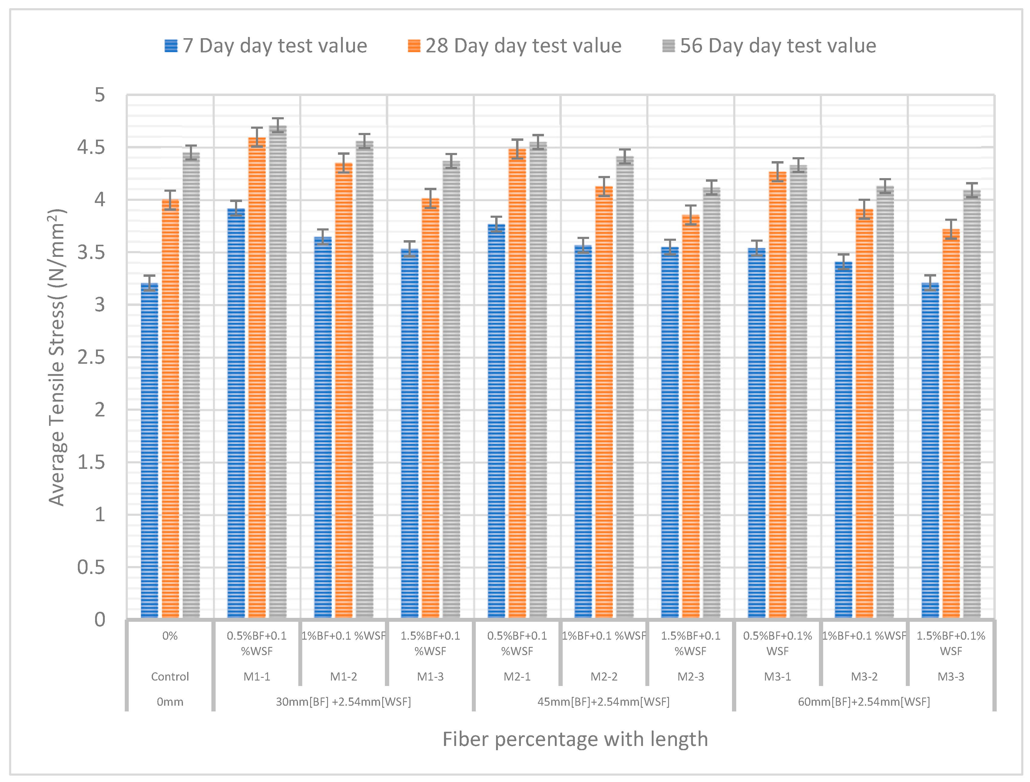 Fibers 13 00026 g012