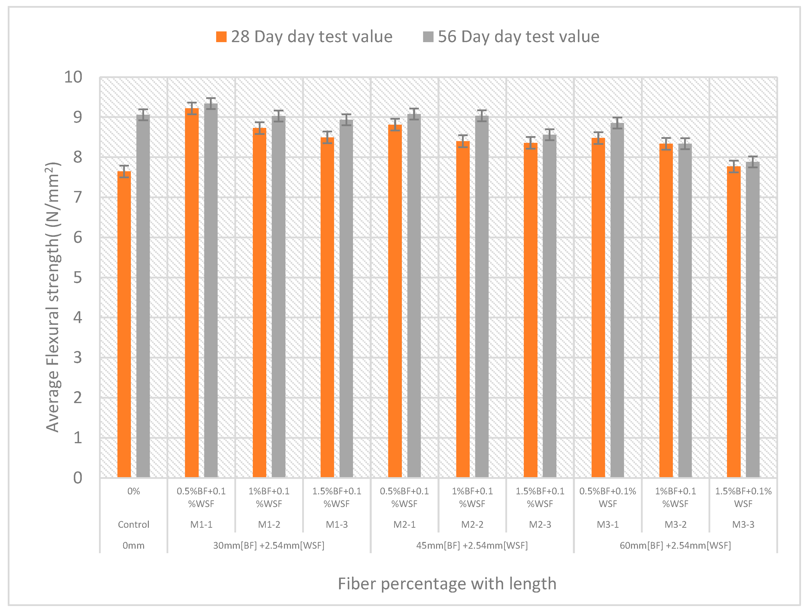Fibers 13 00026 g013