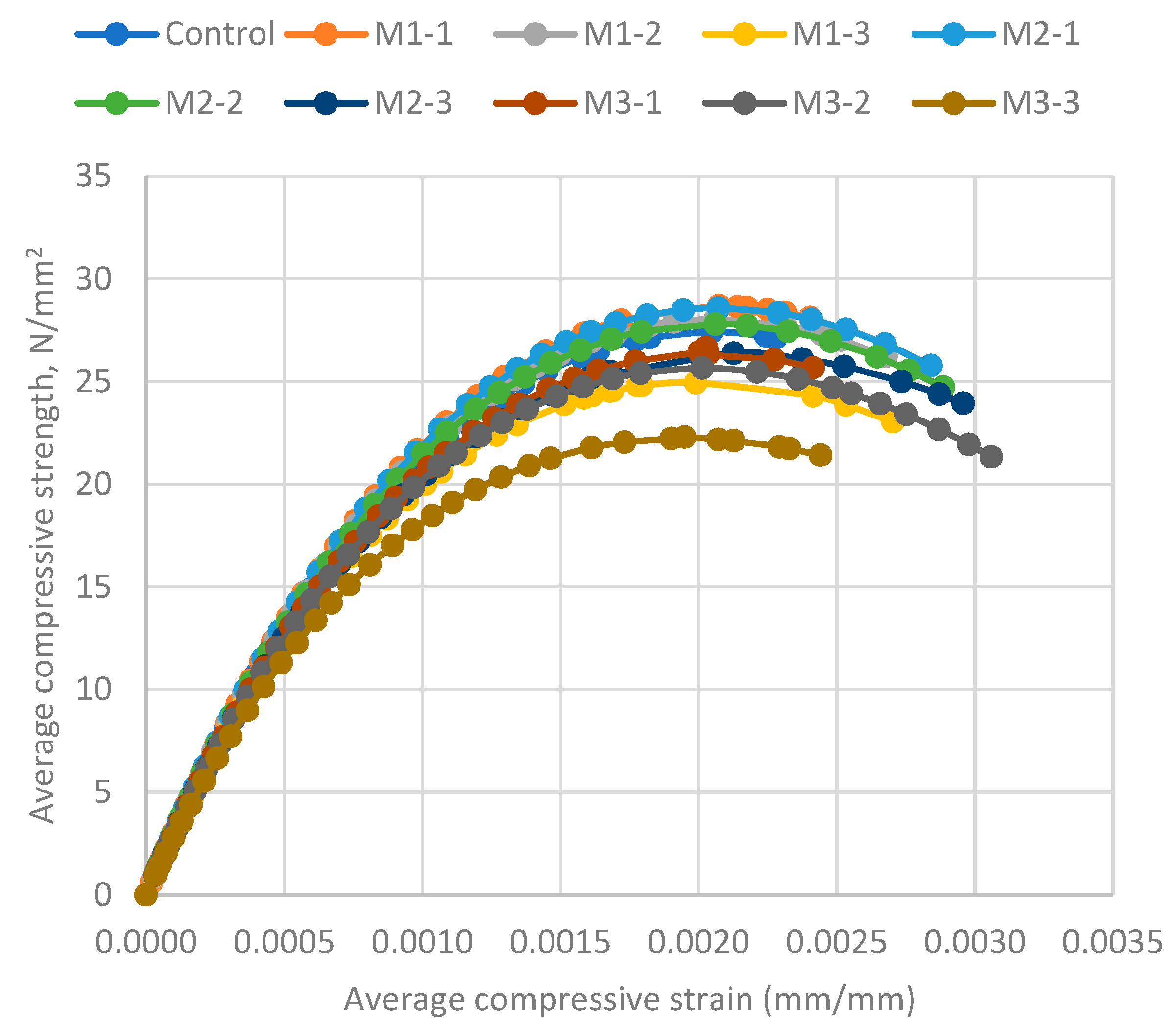 Fibers 13 00026 g015