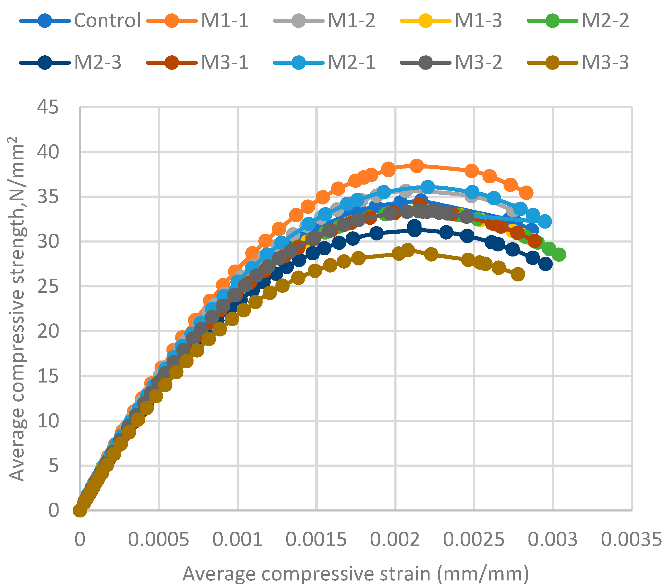 Fibers 13 00026 g016