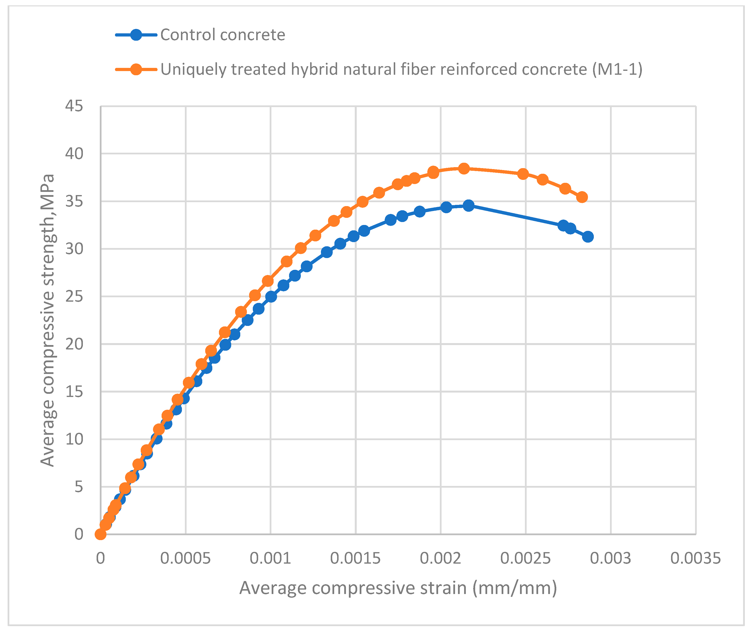 Fibers 13 00026 g029