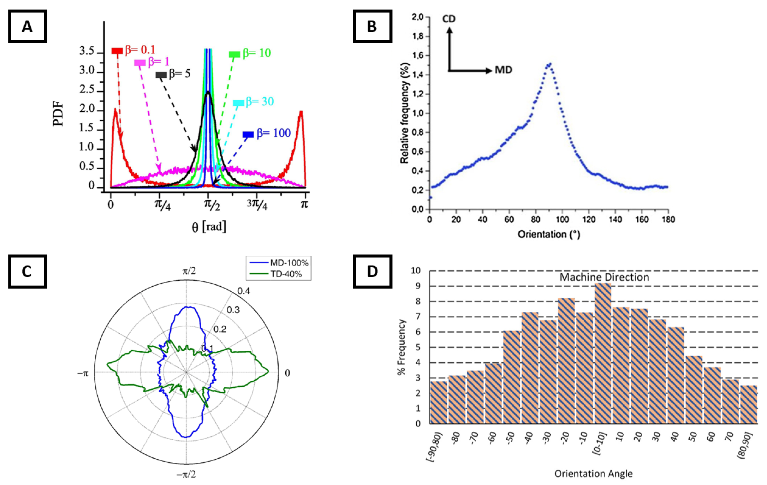 Fibers 13 00027 g005