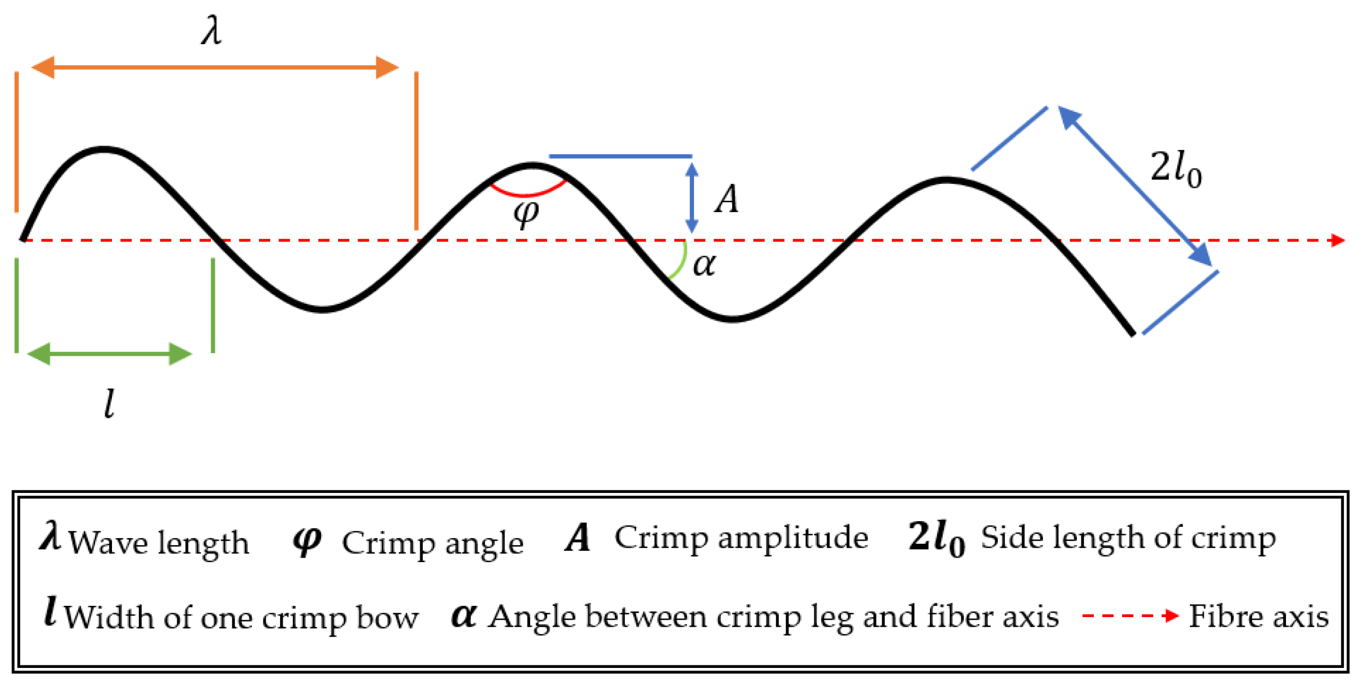 Fibers 13 00027 g006