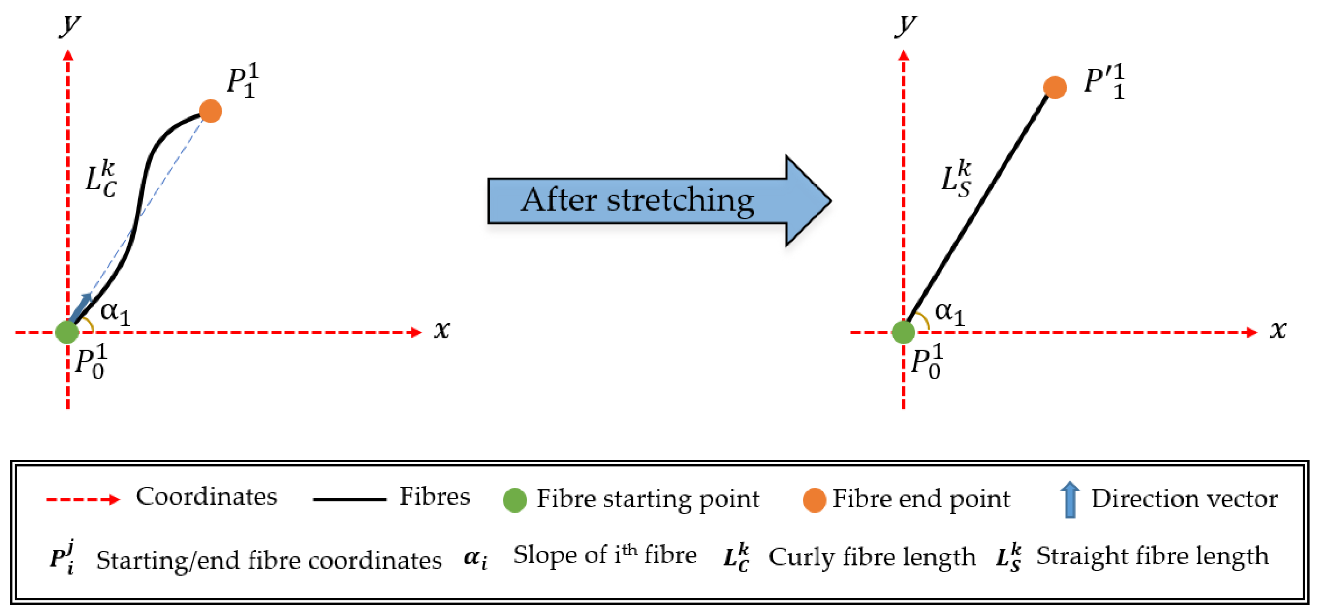 Fibers 13 00027 g007