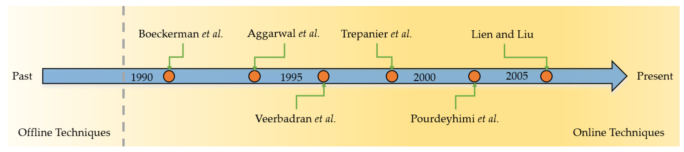 Fibers 13 00027 g009
