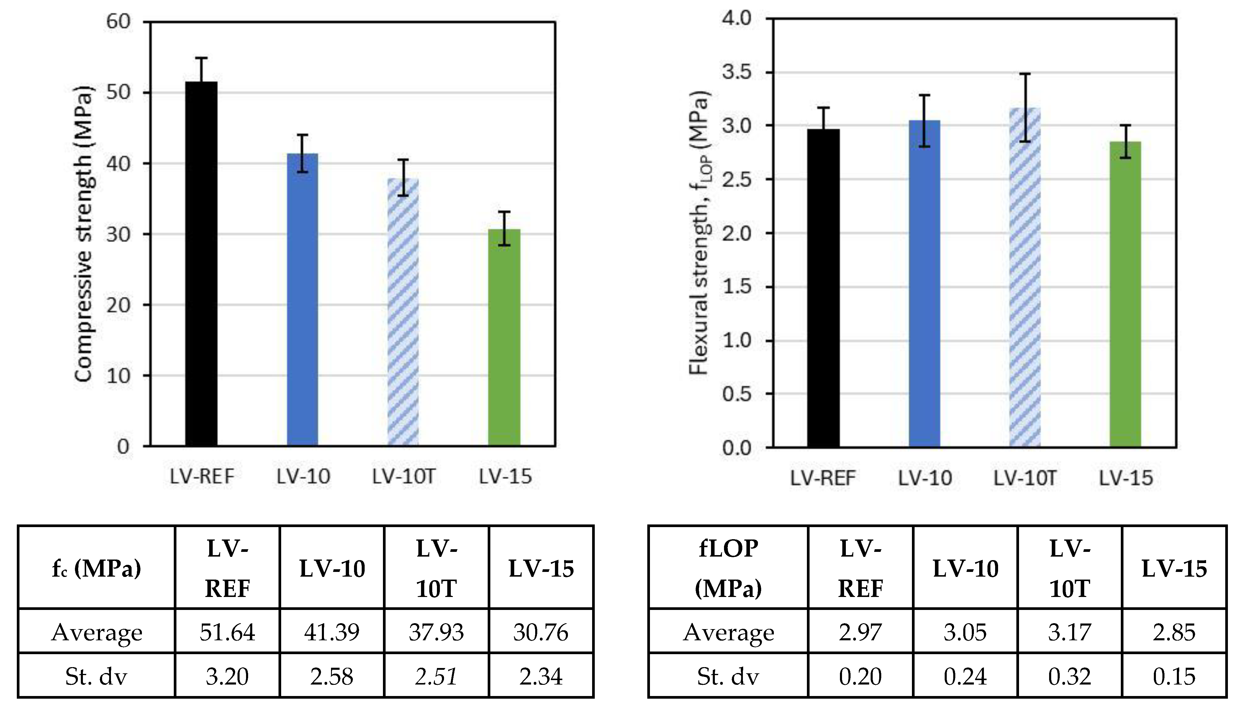 Fibers 13 00028 g008