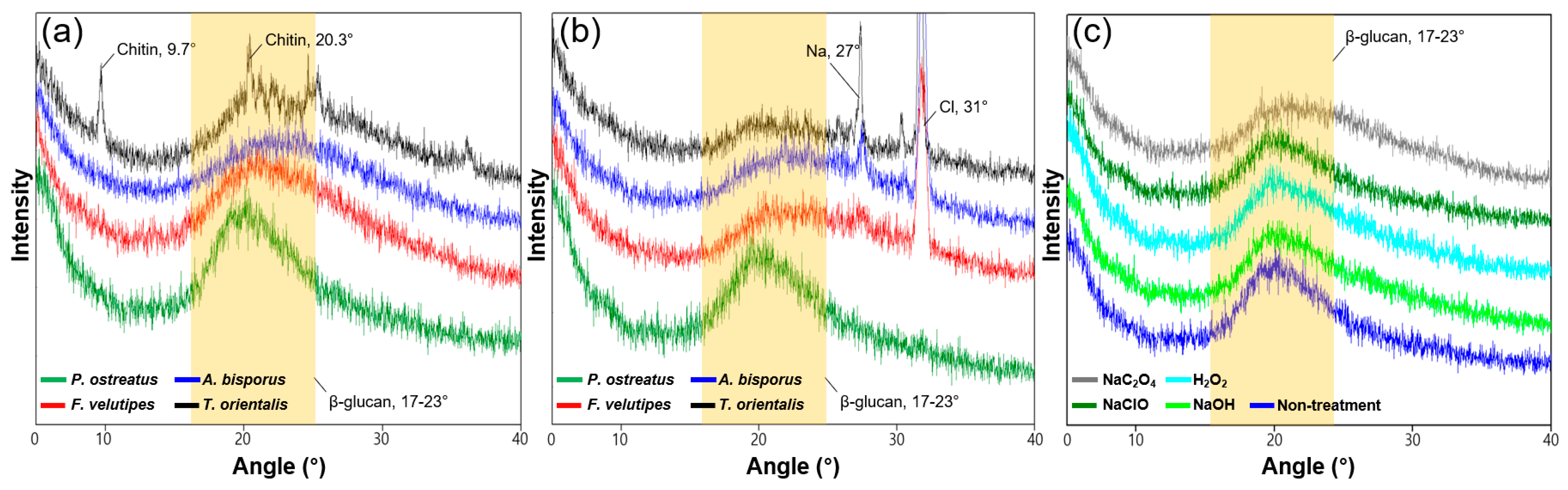 Fibers 13 00030 g004