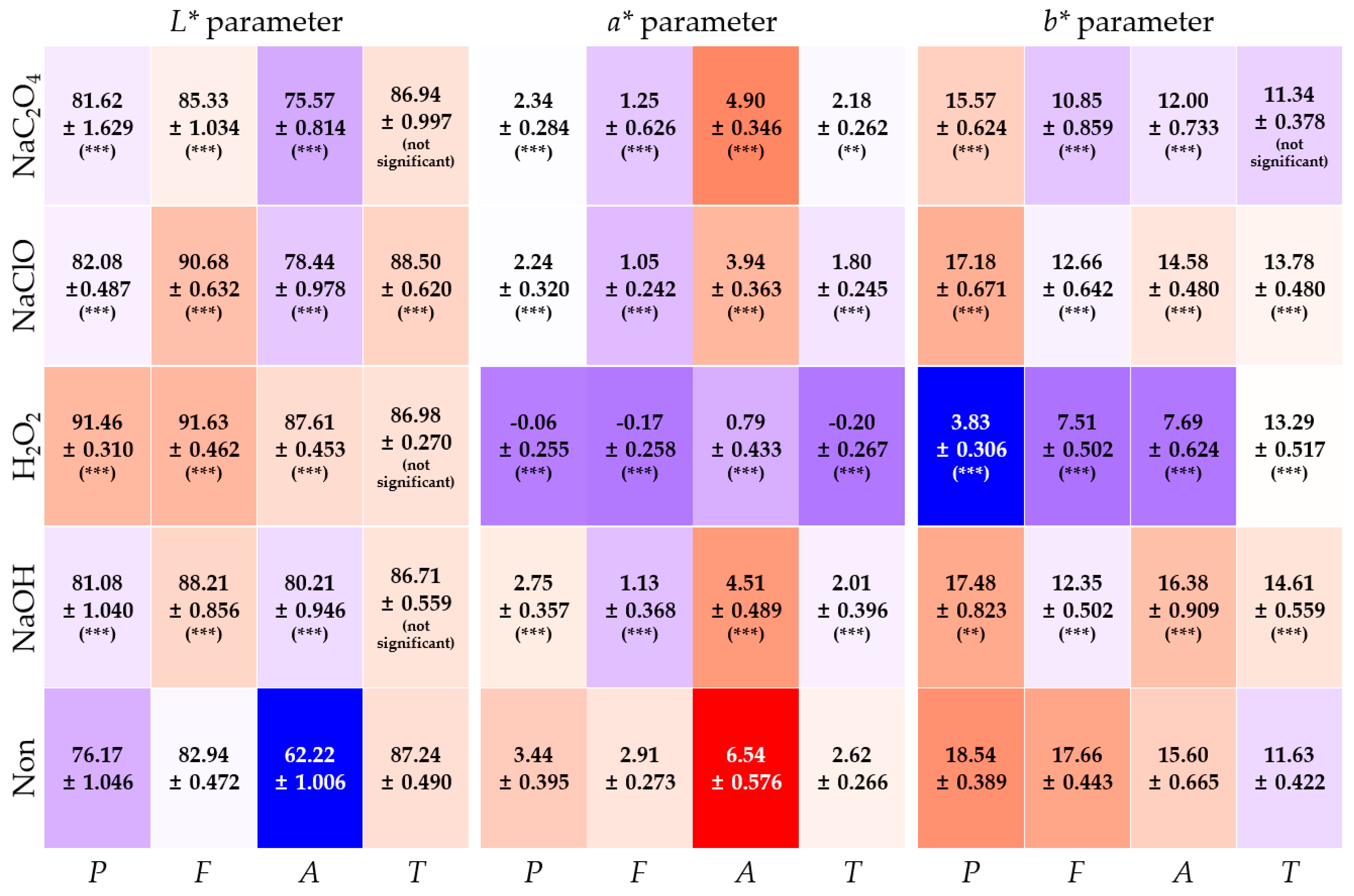 Fibers 13 00030 g006