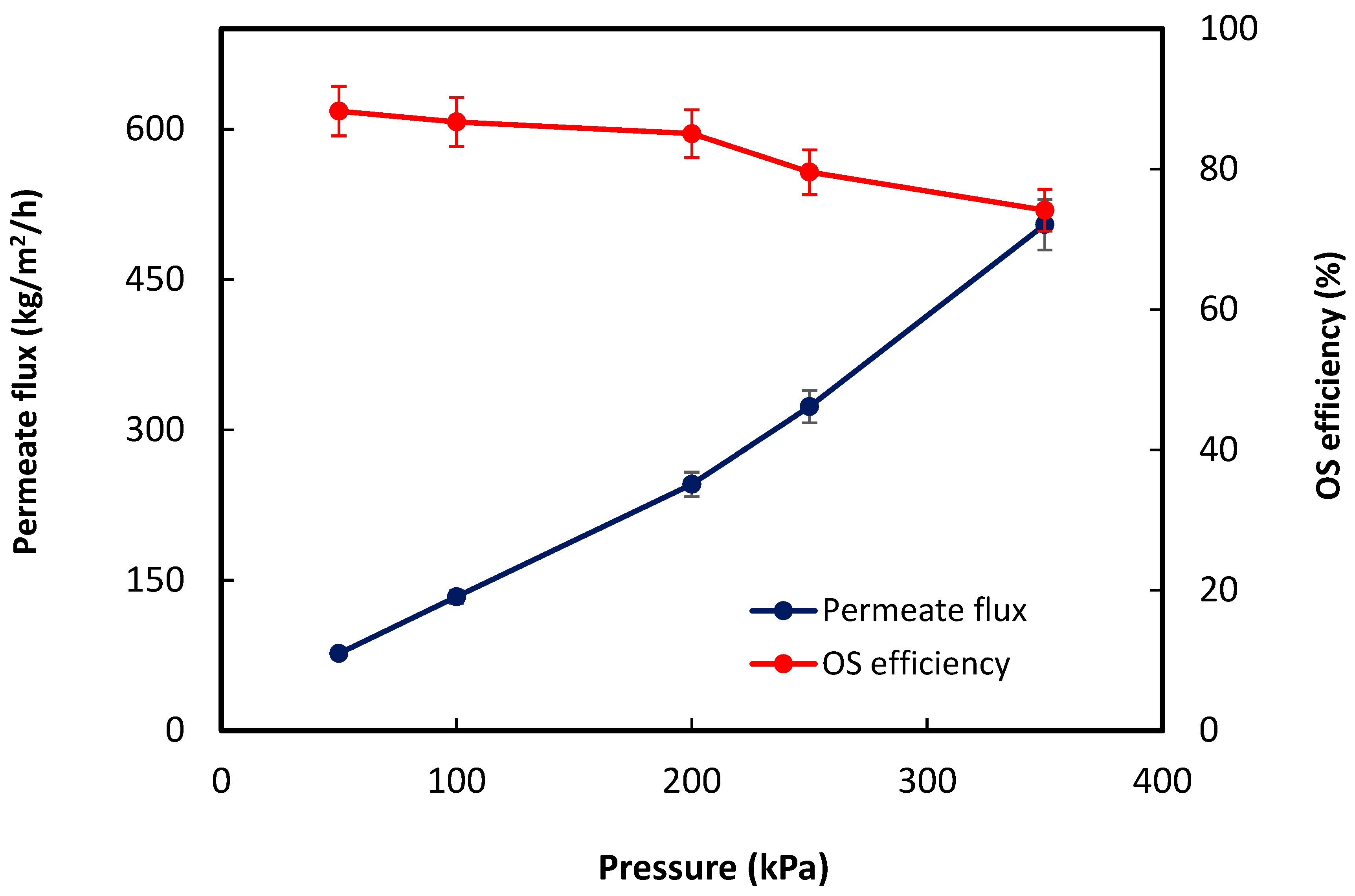 Fibers 13 00031 g003