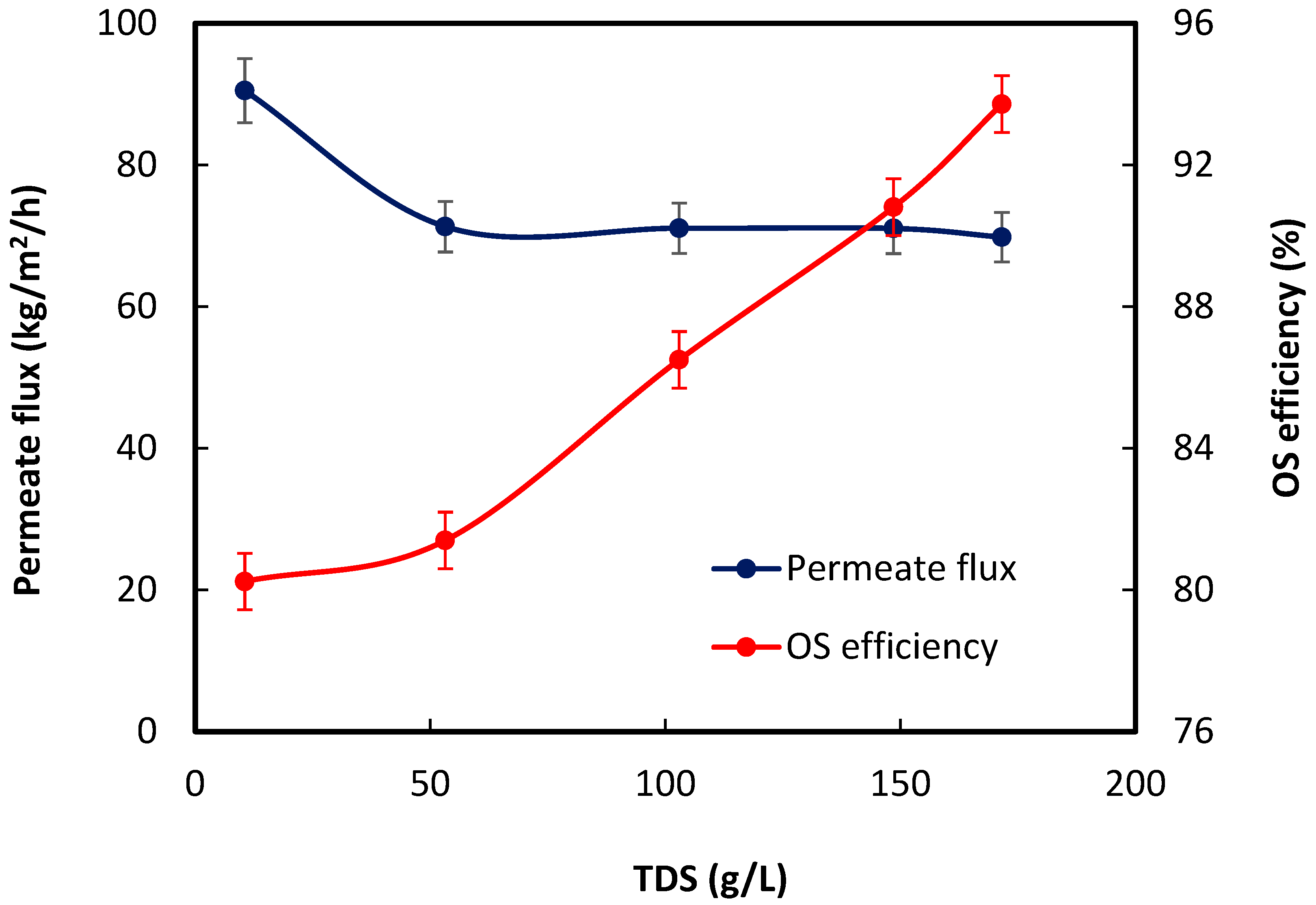 Fibers 13 00031 g006