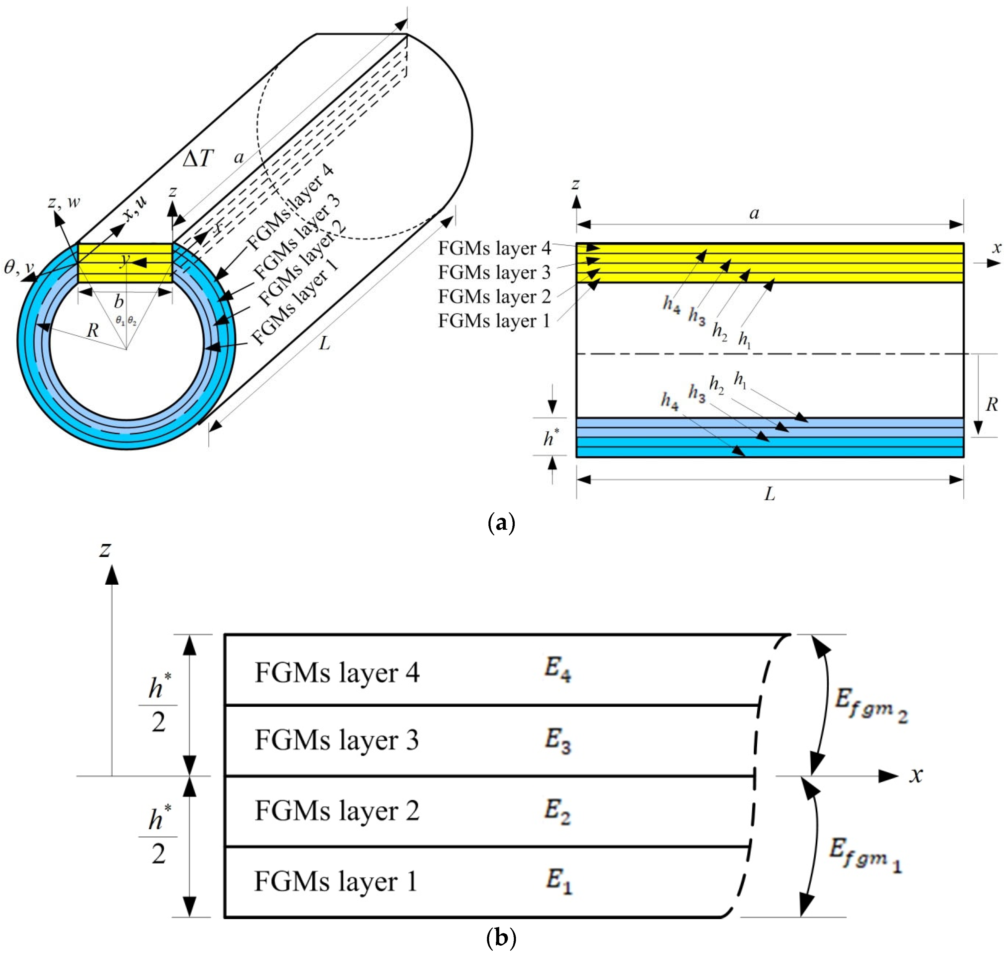 Fibers 13 00032 g001