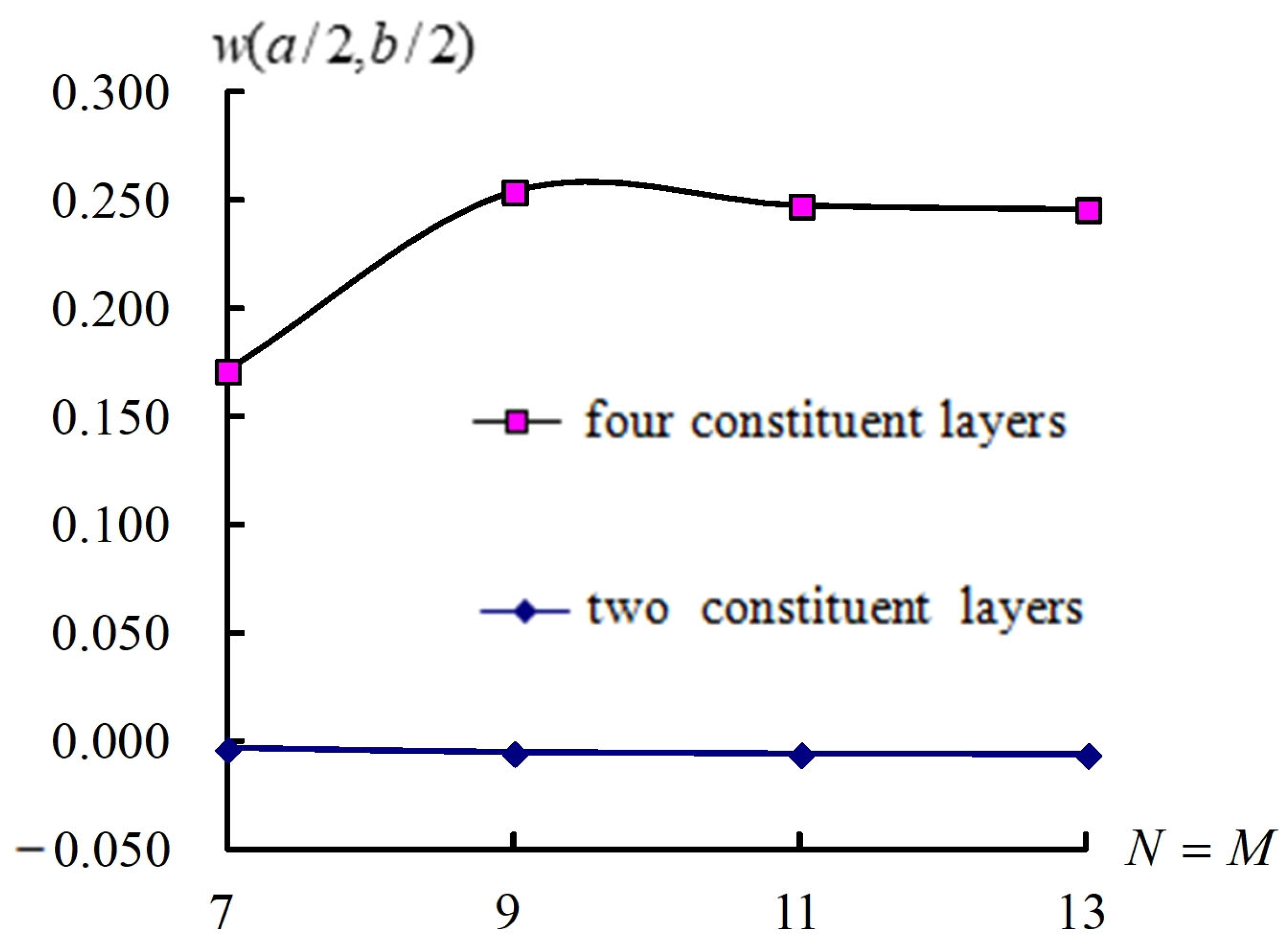 Fibers 13 00032 g002